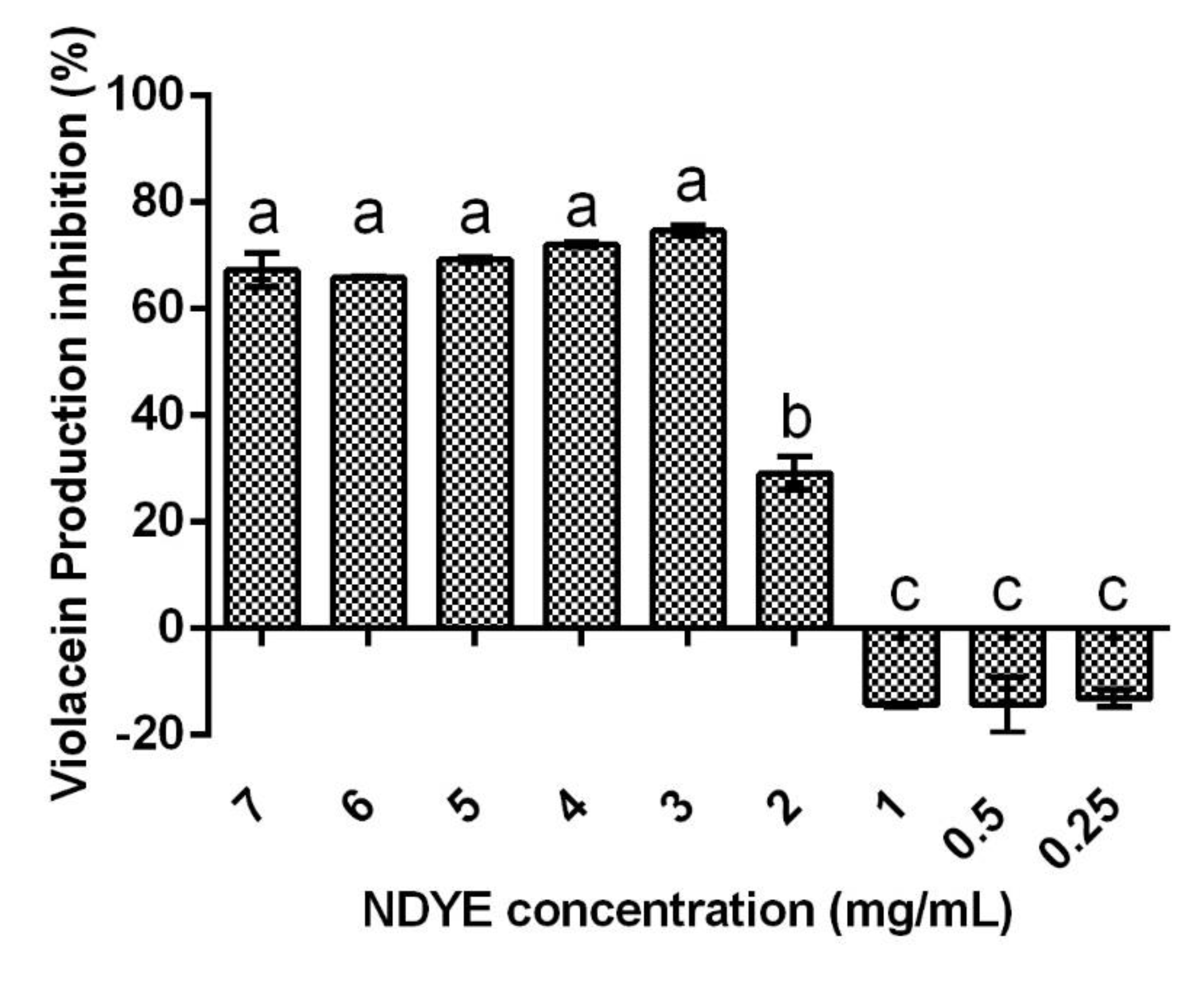 Ijms 23 14234 g005 Ijms 23 14234 g005