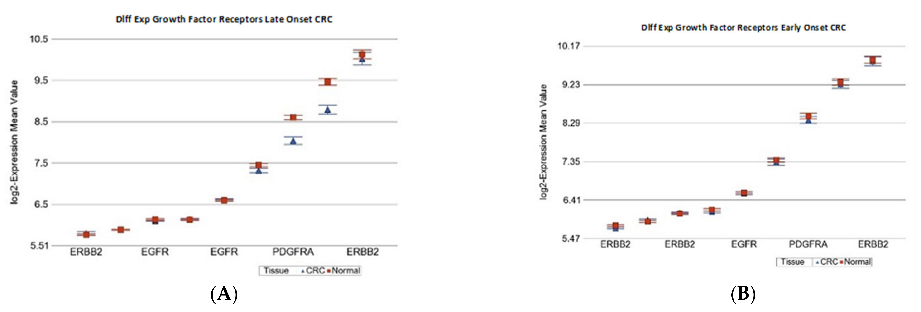 Ijms 23 14261 g001 Ijms 23 14261 g001