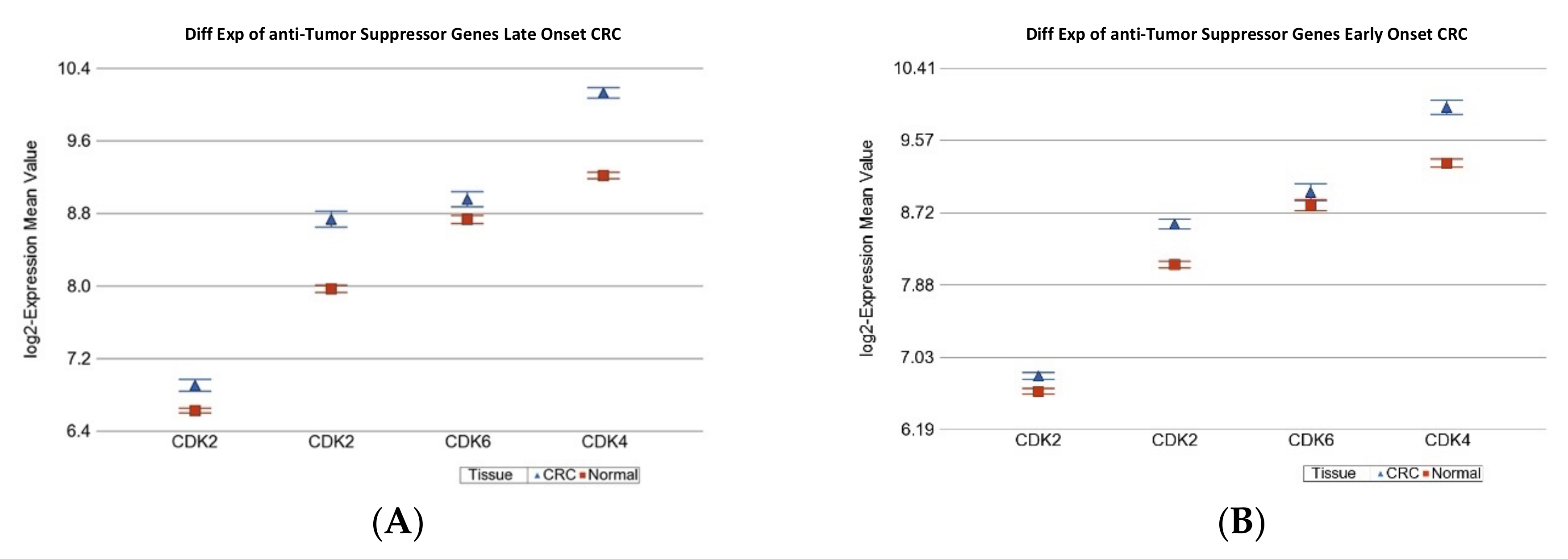Ijms 23 14261 g002 Ijms 23 14261 g002