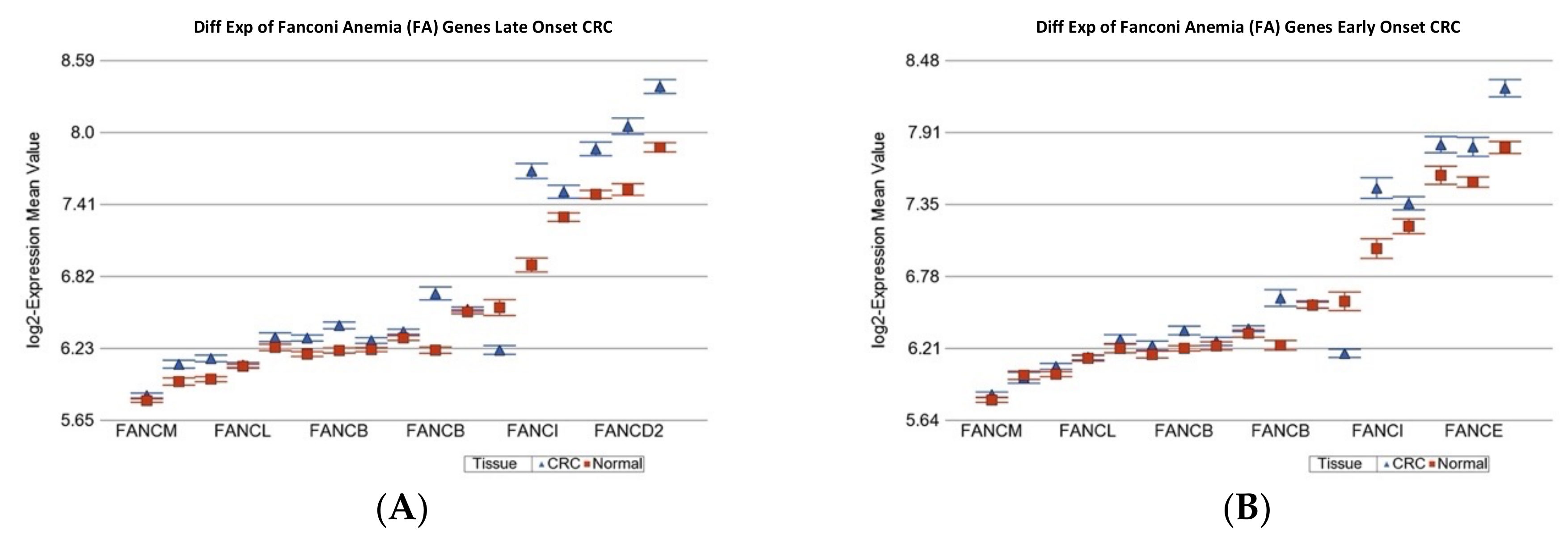 Ijms 23 14261 g003 Ijms 23 14261 g003