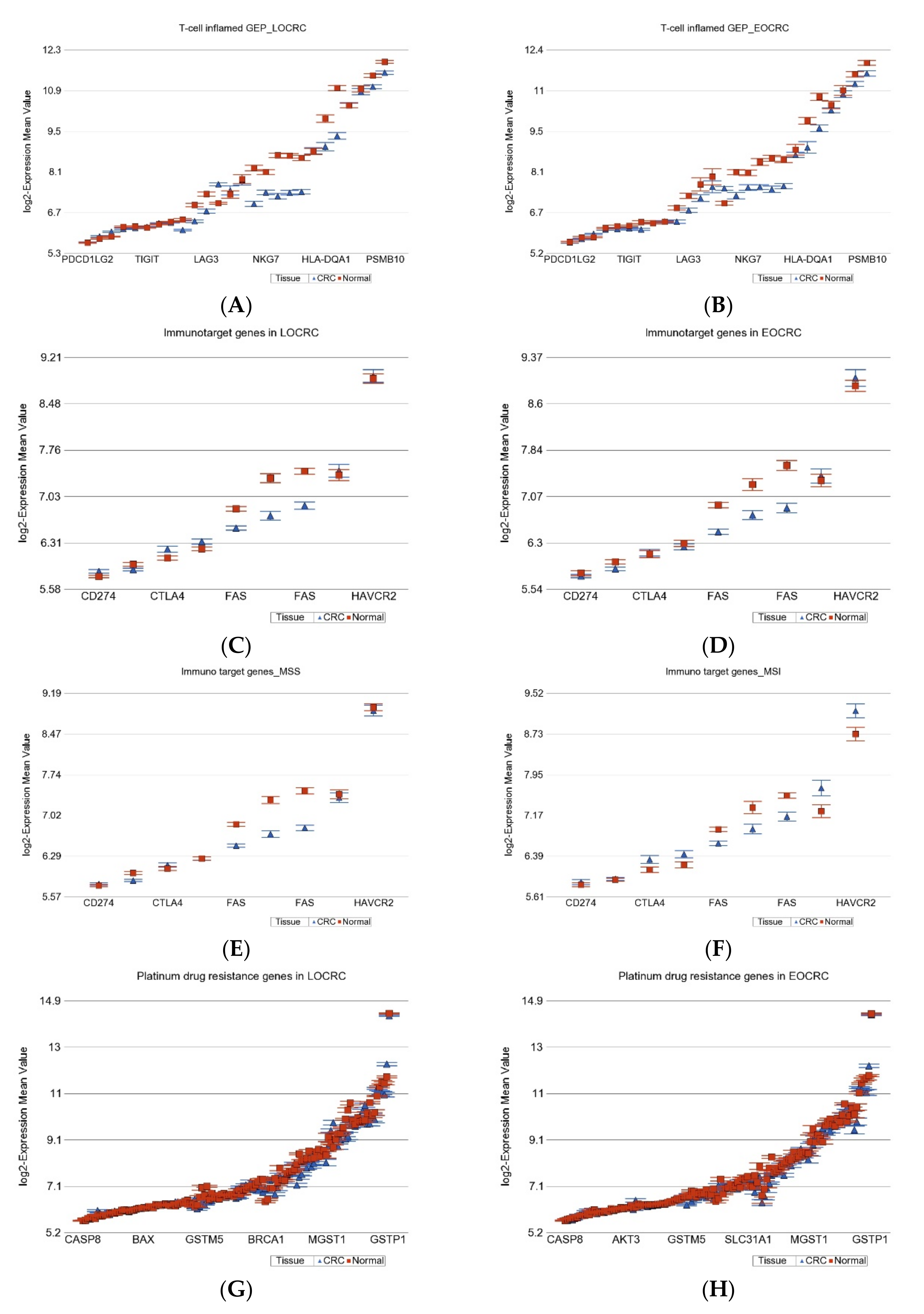 Ijms 23 14261 g006 Ijms 23 14261 g006