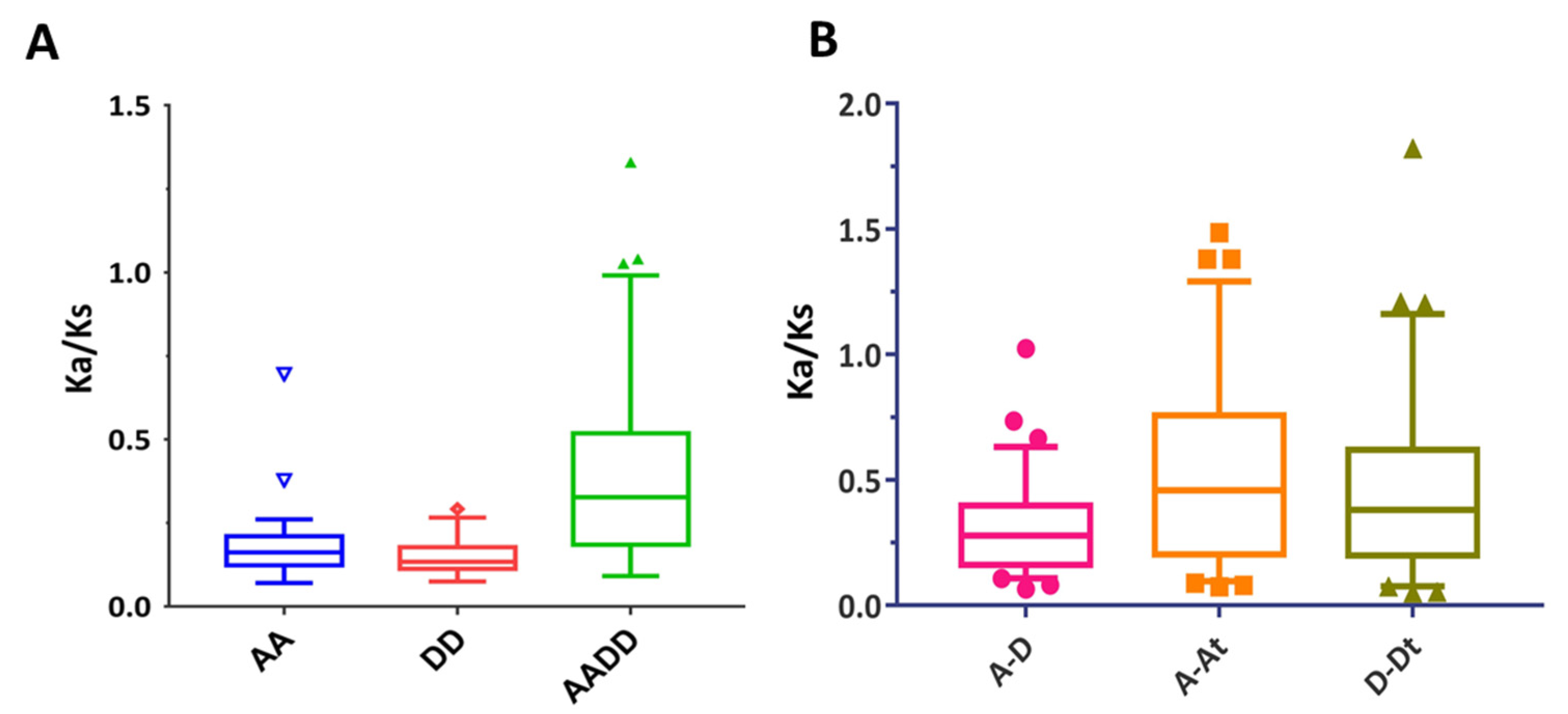 Ijms 23 14262 g003 Ijms 23 14262 g003