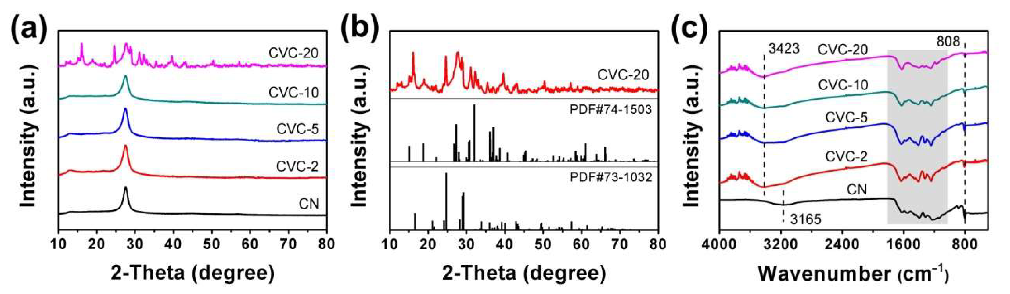 Ijms 23 14264 g001 Ijms 23 14264 g001