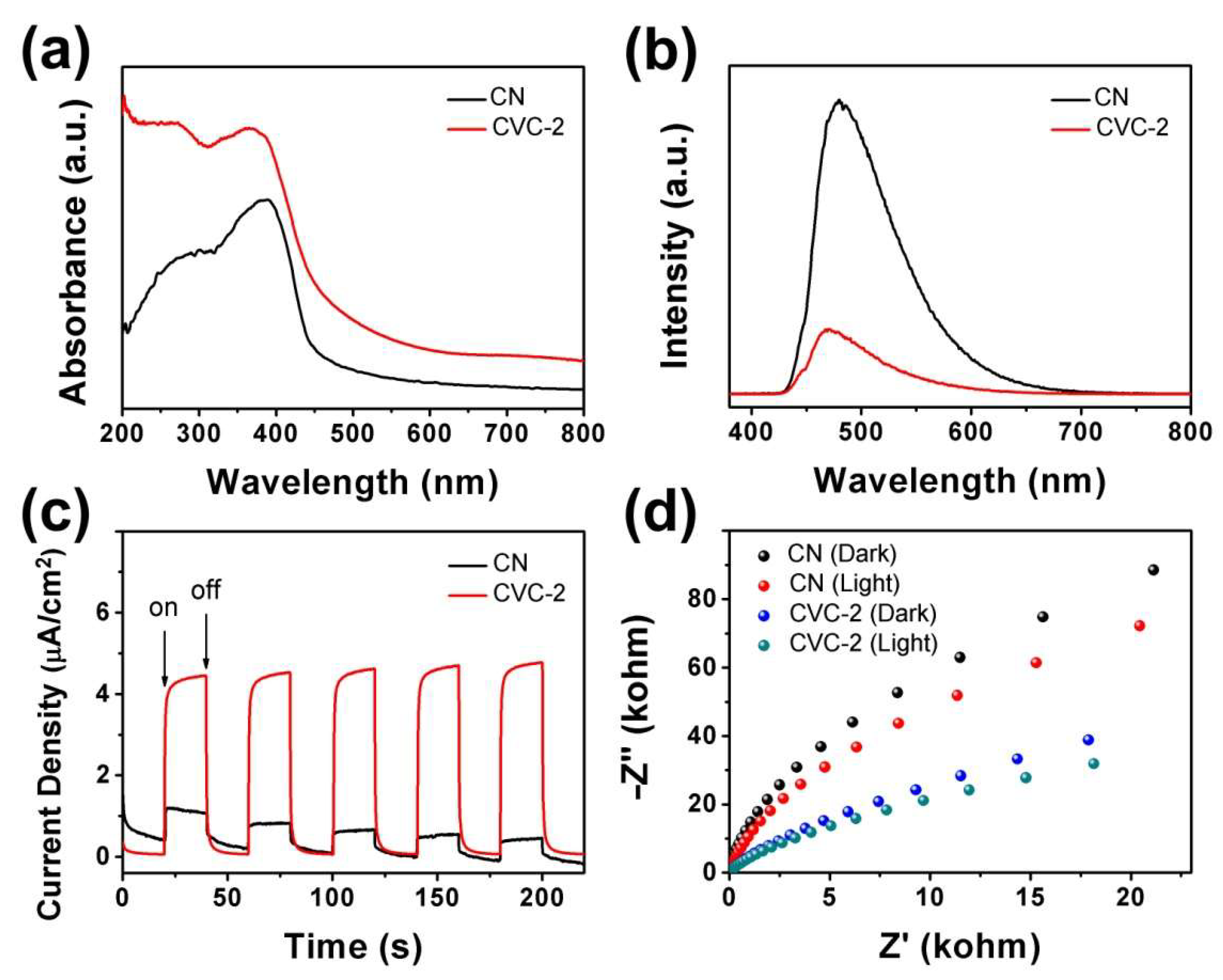 Ijms 23 14264 g006 Ijms 23 14264 g006