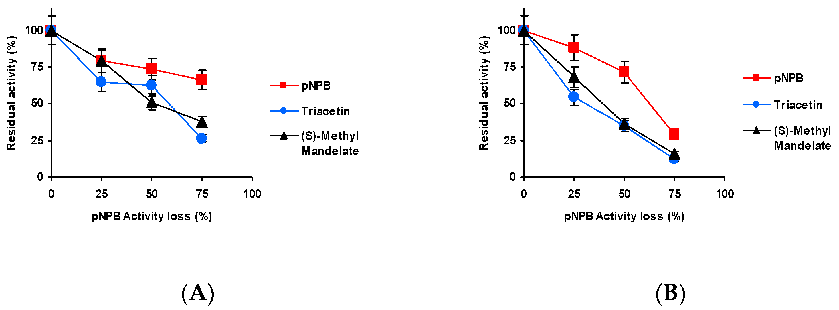 Ijms 23 14268 g005a Ijms 23 14268 g005a