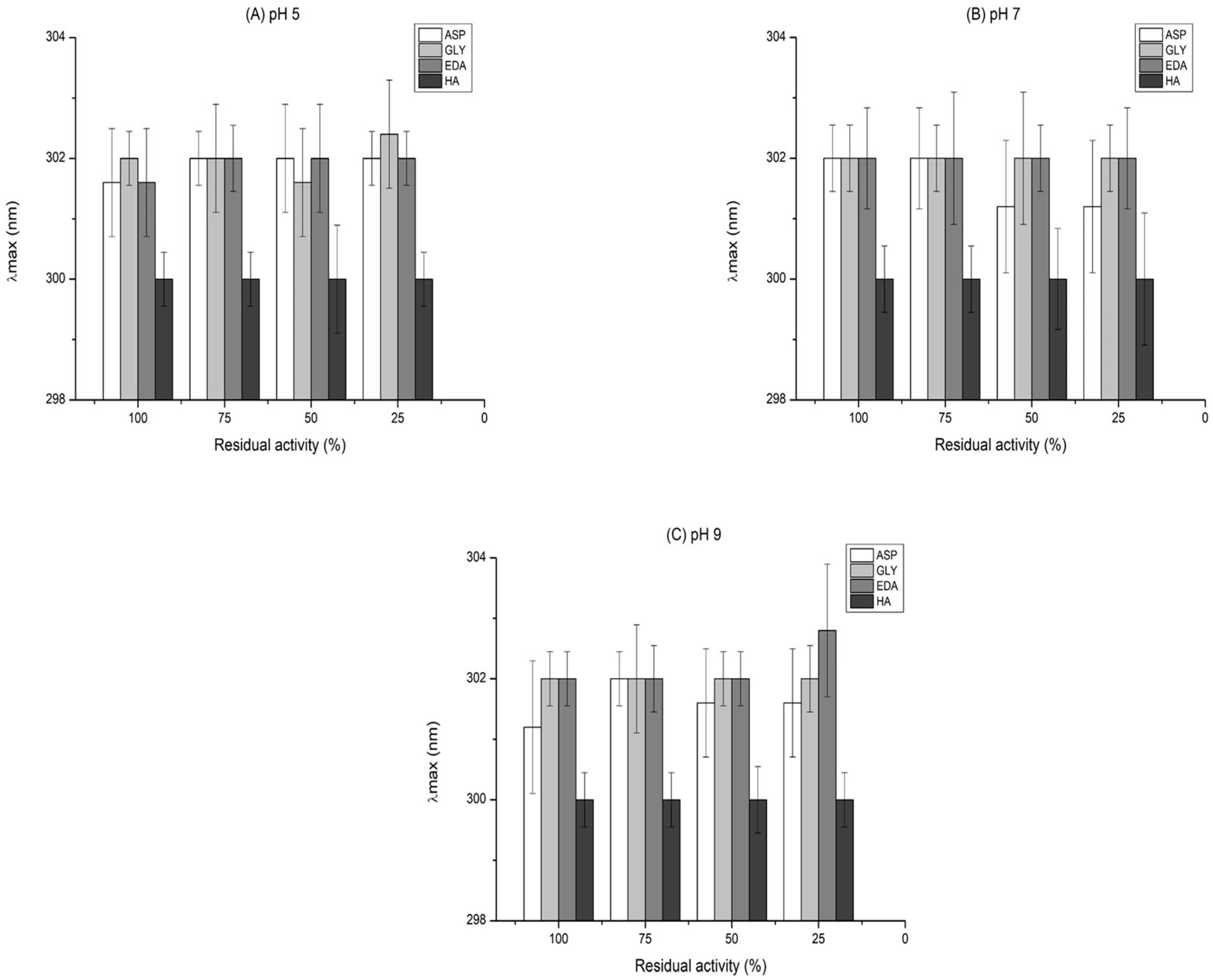 Ijms 23 14268 g009 Ijms 23 14268 g009