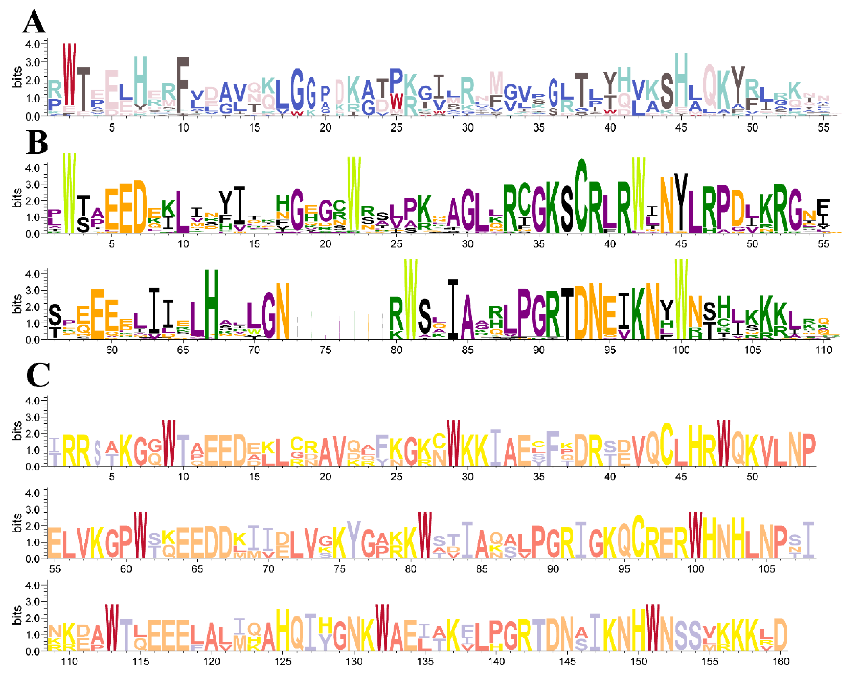 Ijms 23 14279 g002 Ijms 23 14279 g002