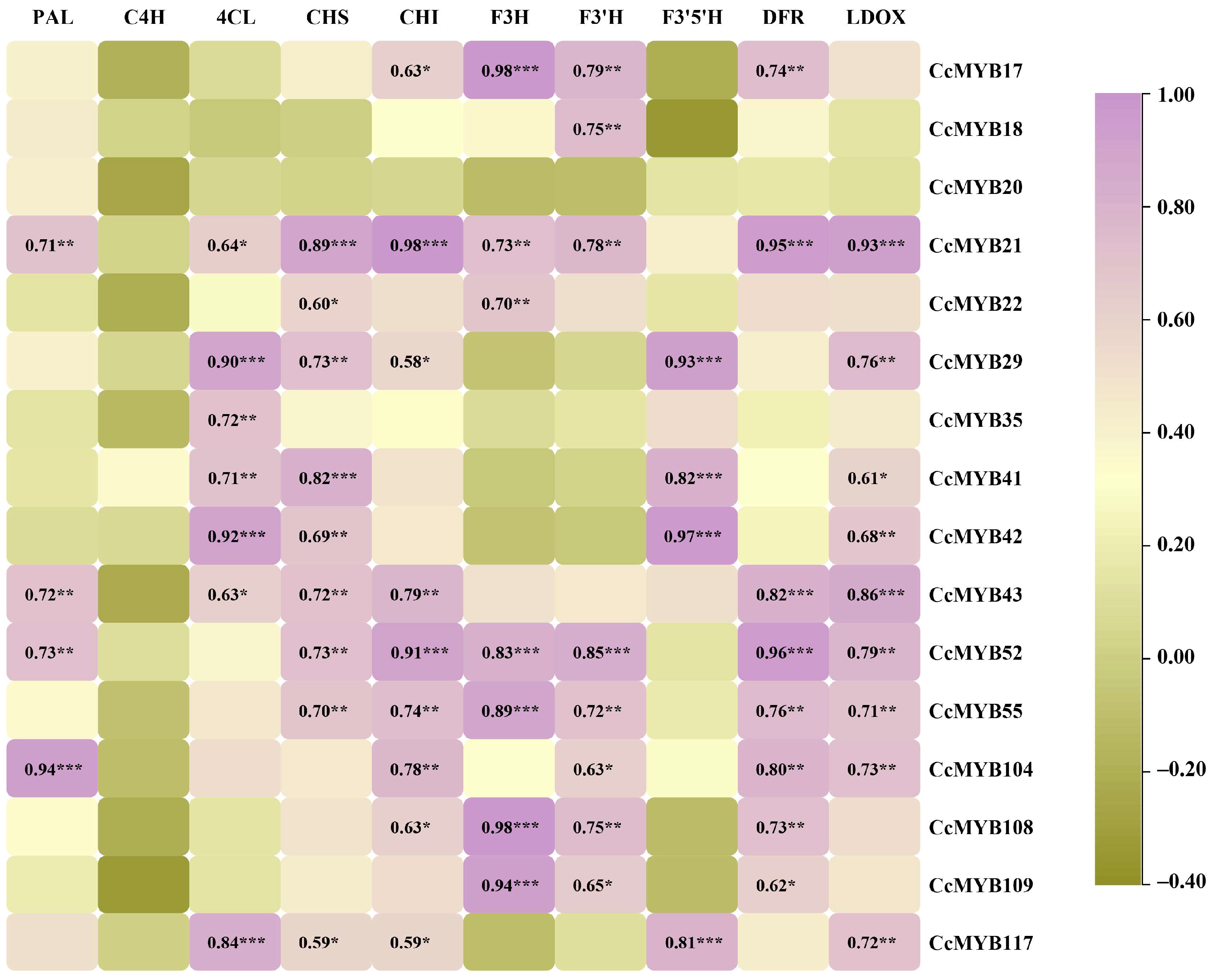 The Pokemon Type Chart - Pokepedia