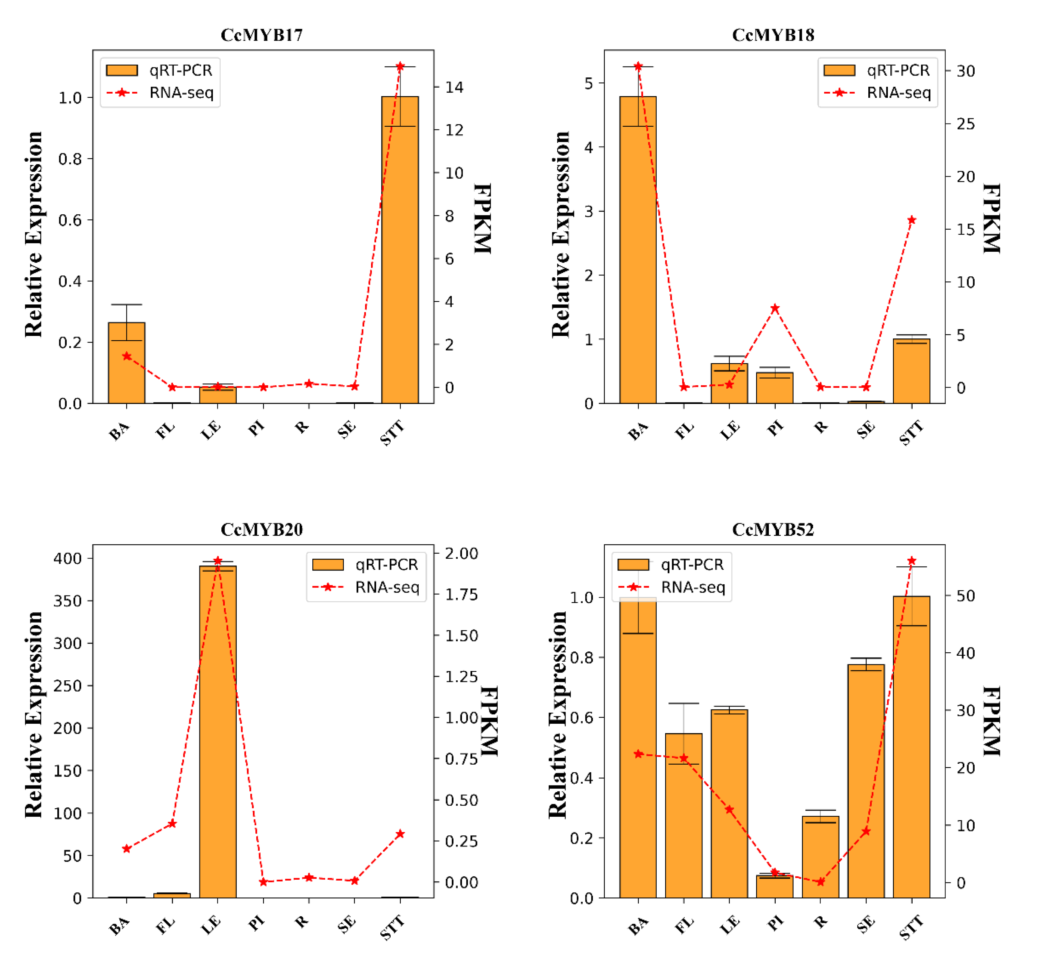 Ijms 23 14279 g008 Ijms 23 14279 g008