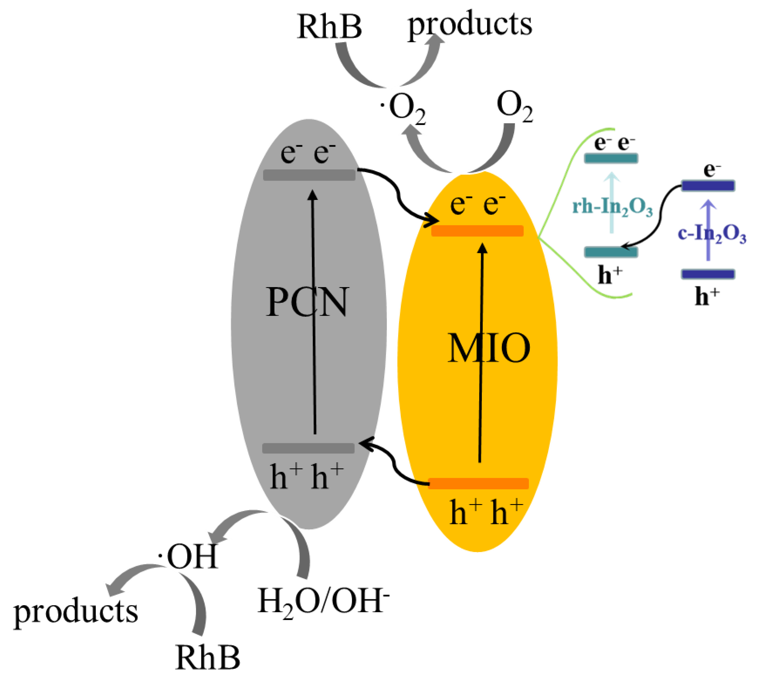 Ijms 23 14293 sch002