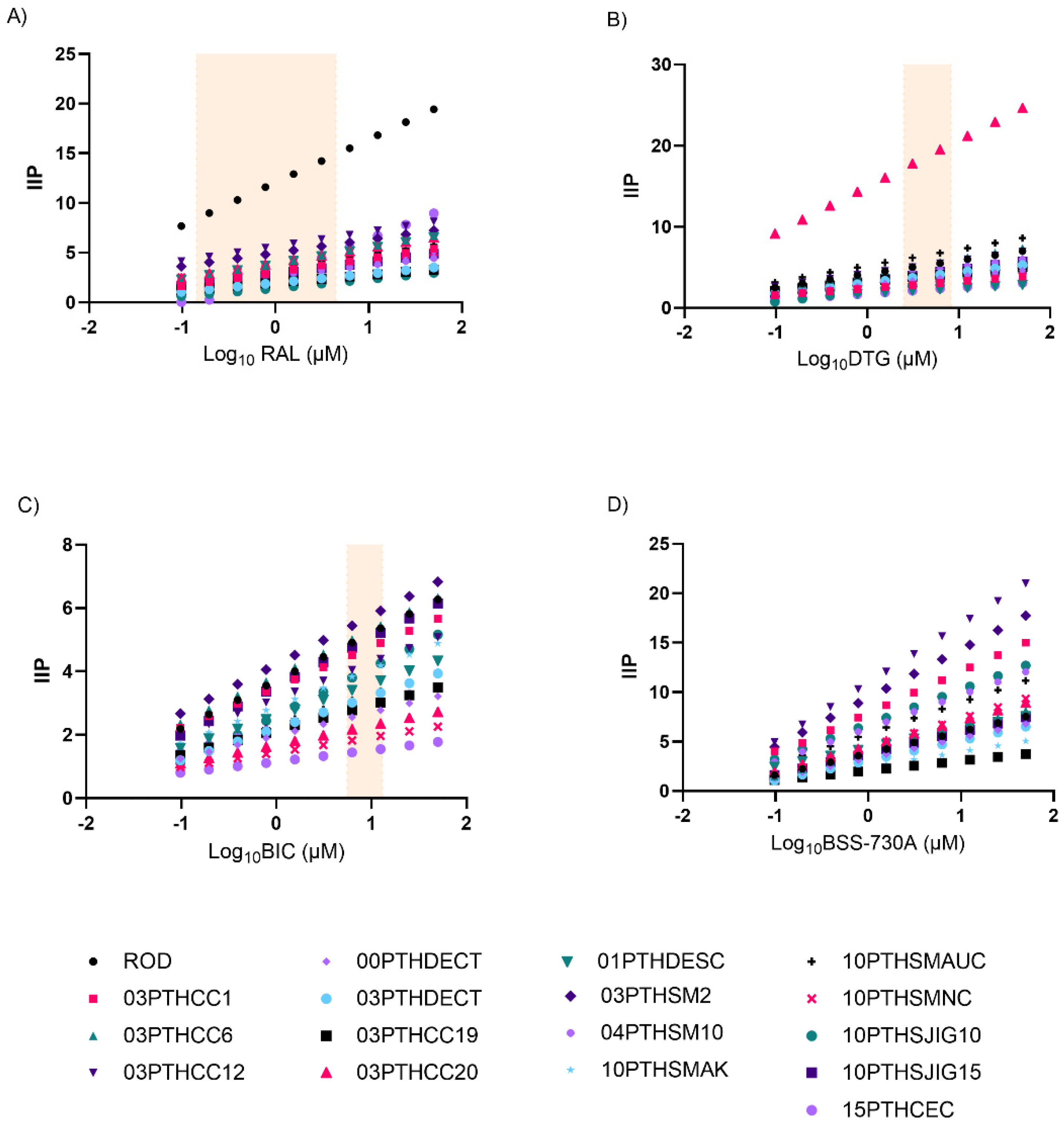 Ijms 23 14300 g003 Ijms 23 14300 g003
