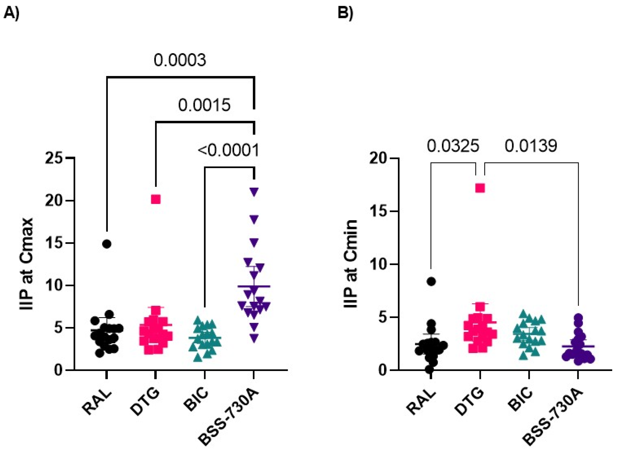 Ijms 23 14300 g004 Ijms 23 14300 g004