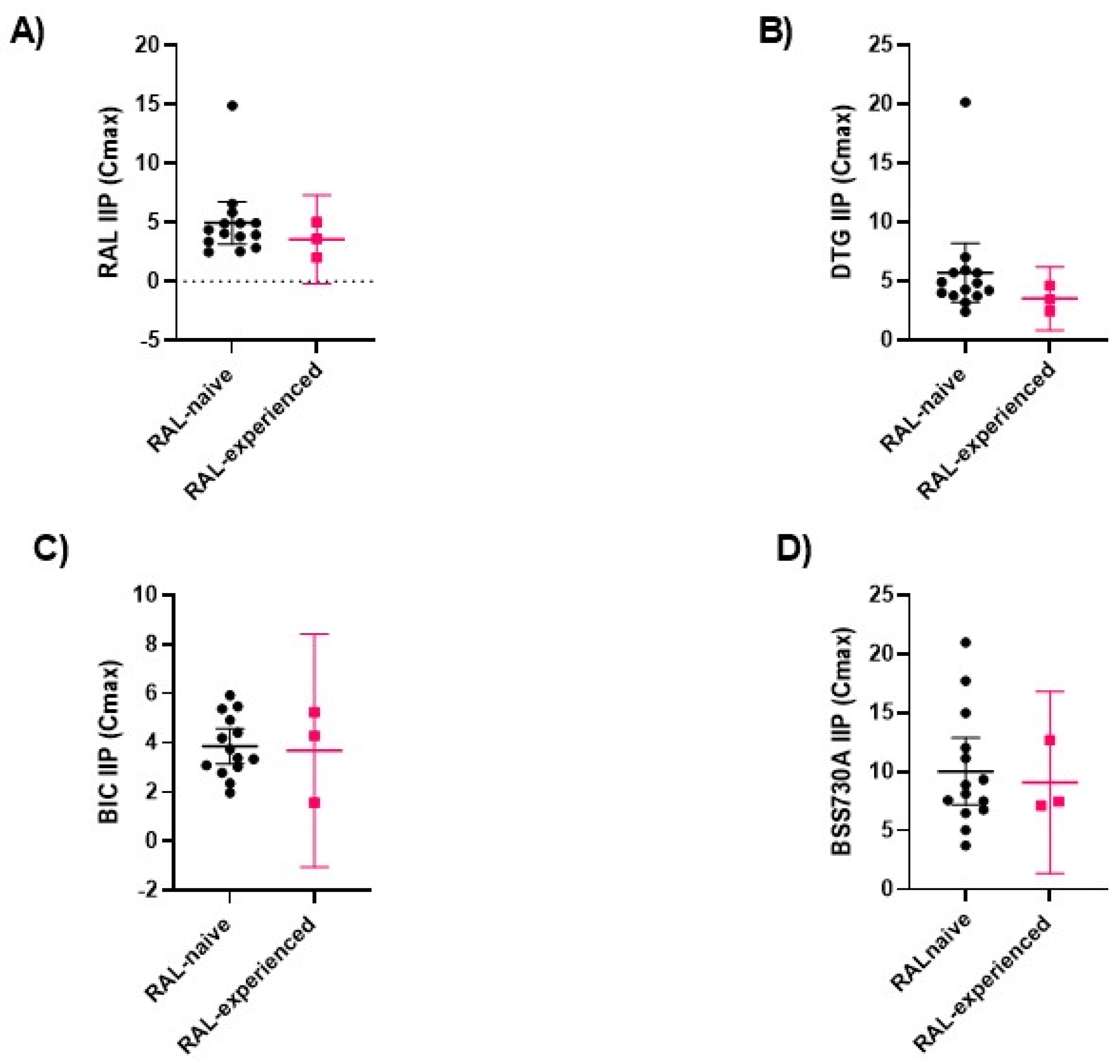 Ijms 23 14300 g005 Ijms 23 14300 g005