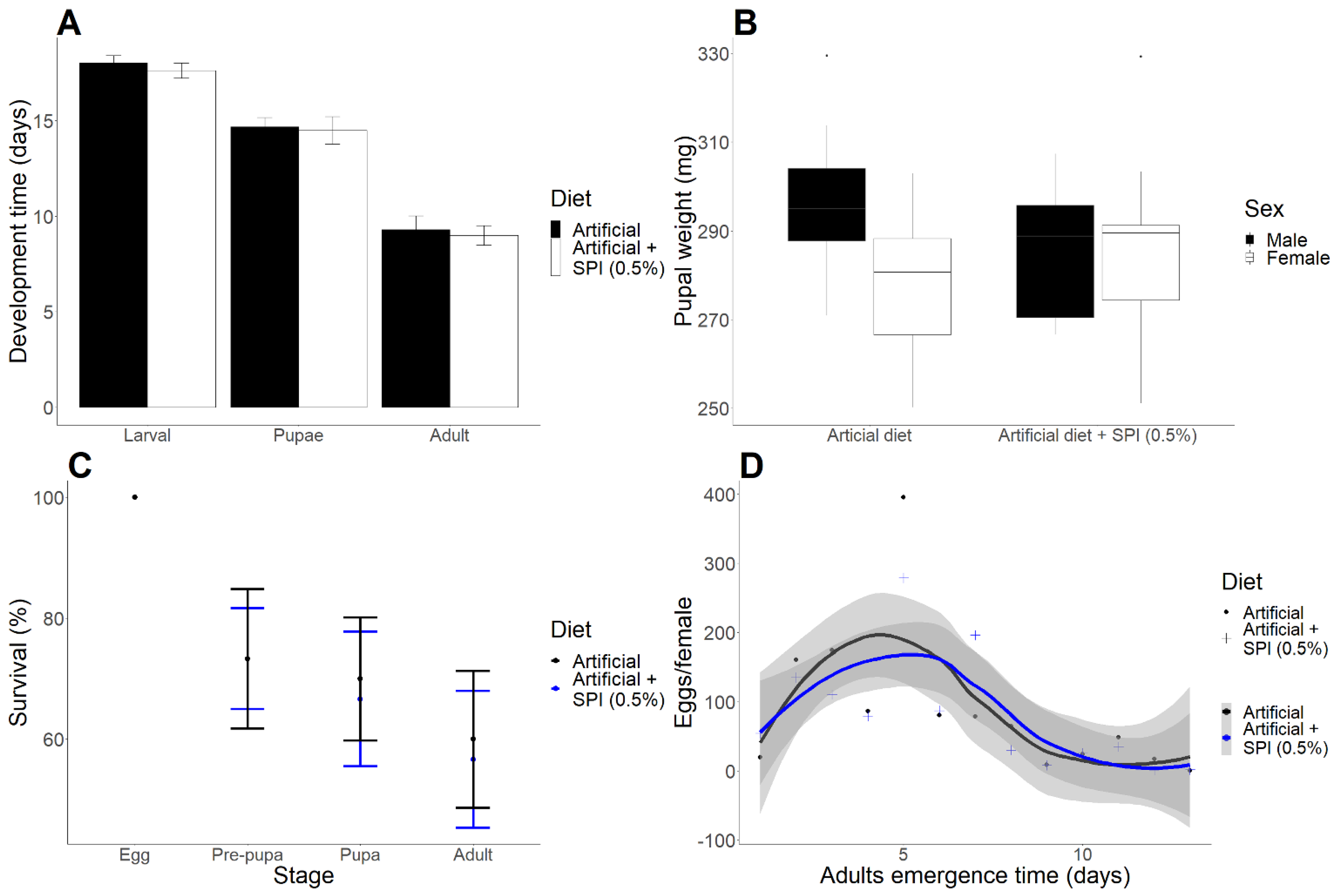 Ijms 23 14301 g001 Ijms 23 14301 g001