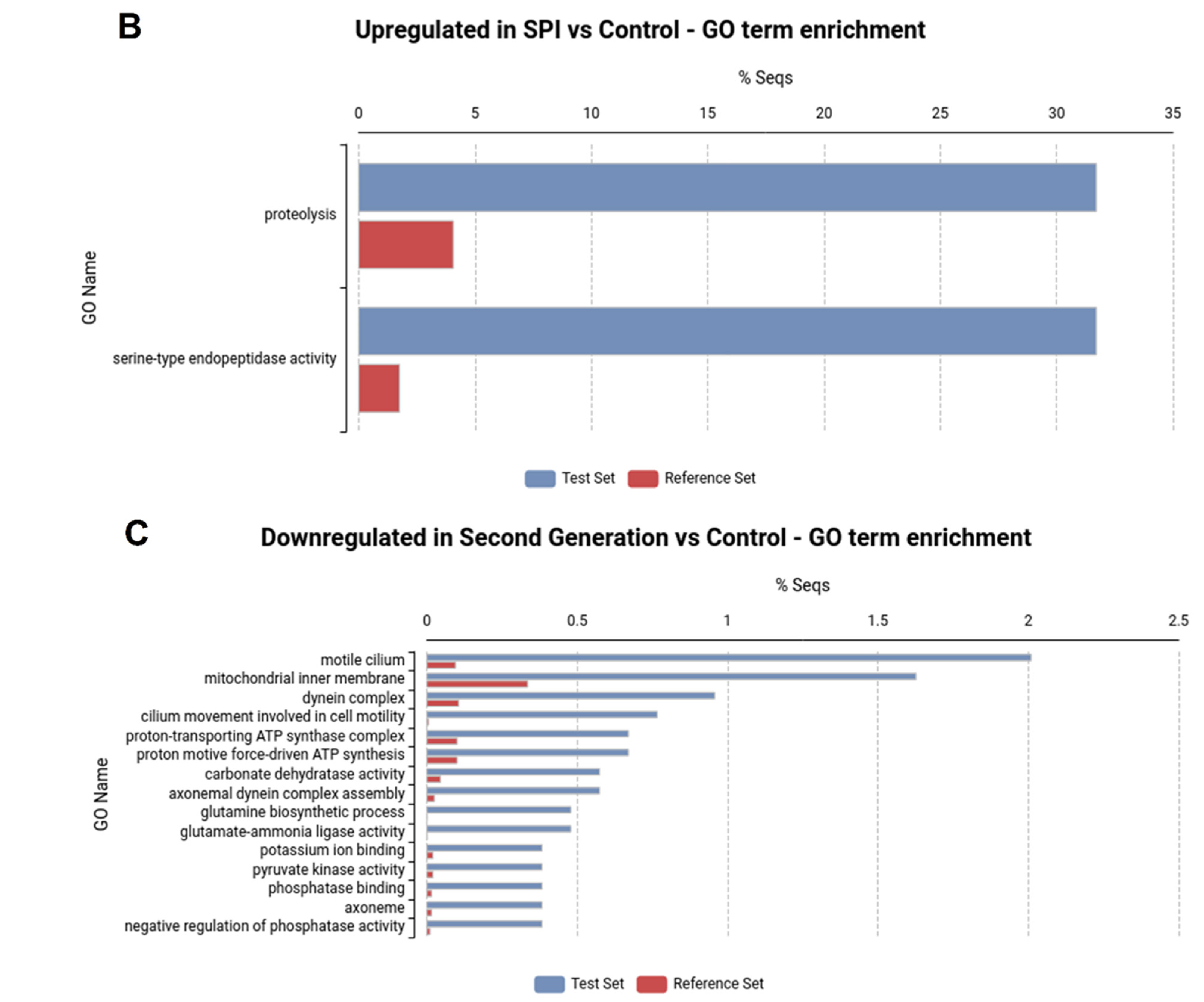 Ijms 23 14301 g002b Ijms 23 14301 g002b