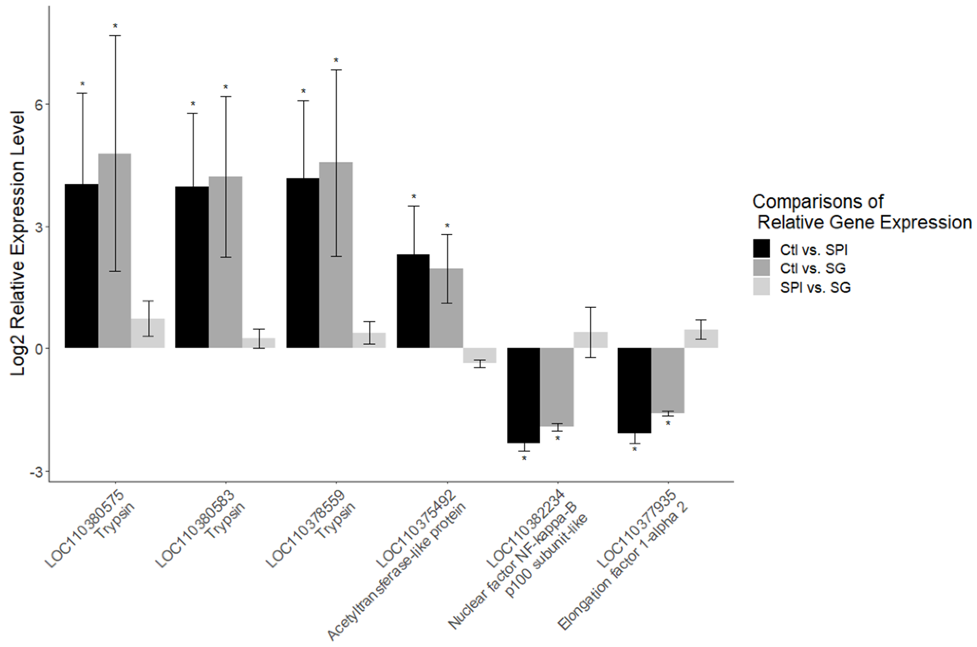 Ijms 23 14301 g005 Ijms 23 14301 g005