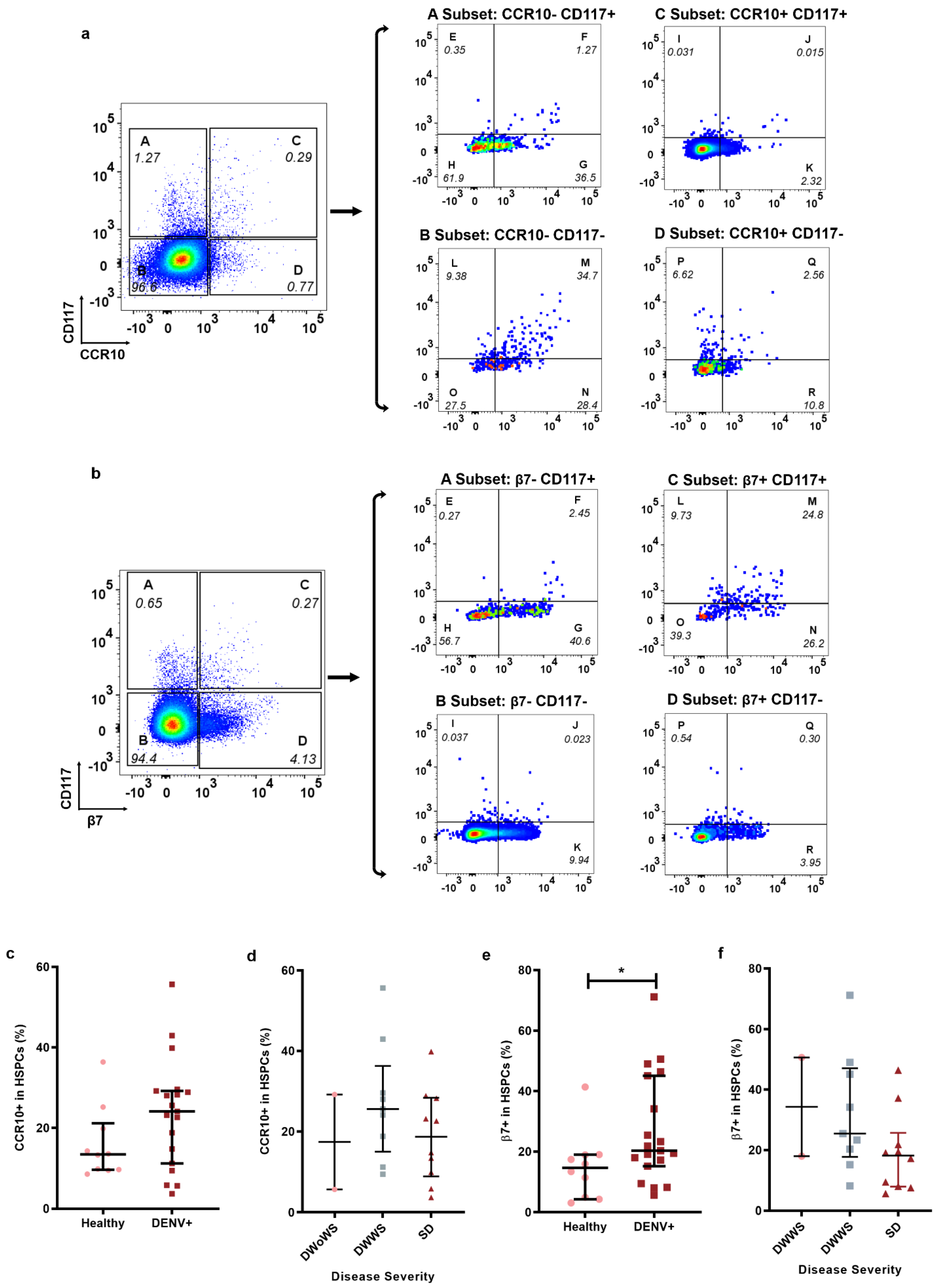 Ijms 23 14330 g002 Ijms 23 14330 g002