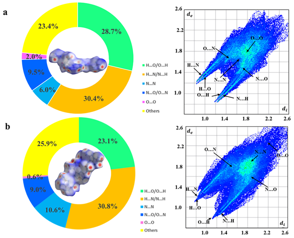 Ijms 23 14337 g004 Ijms 23 14337 g004