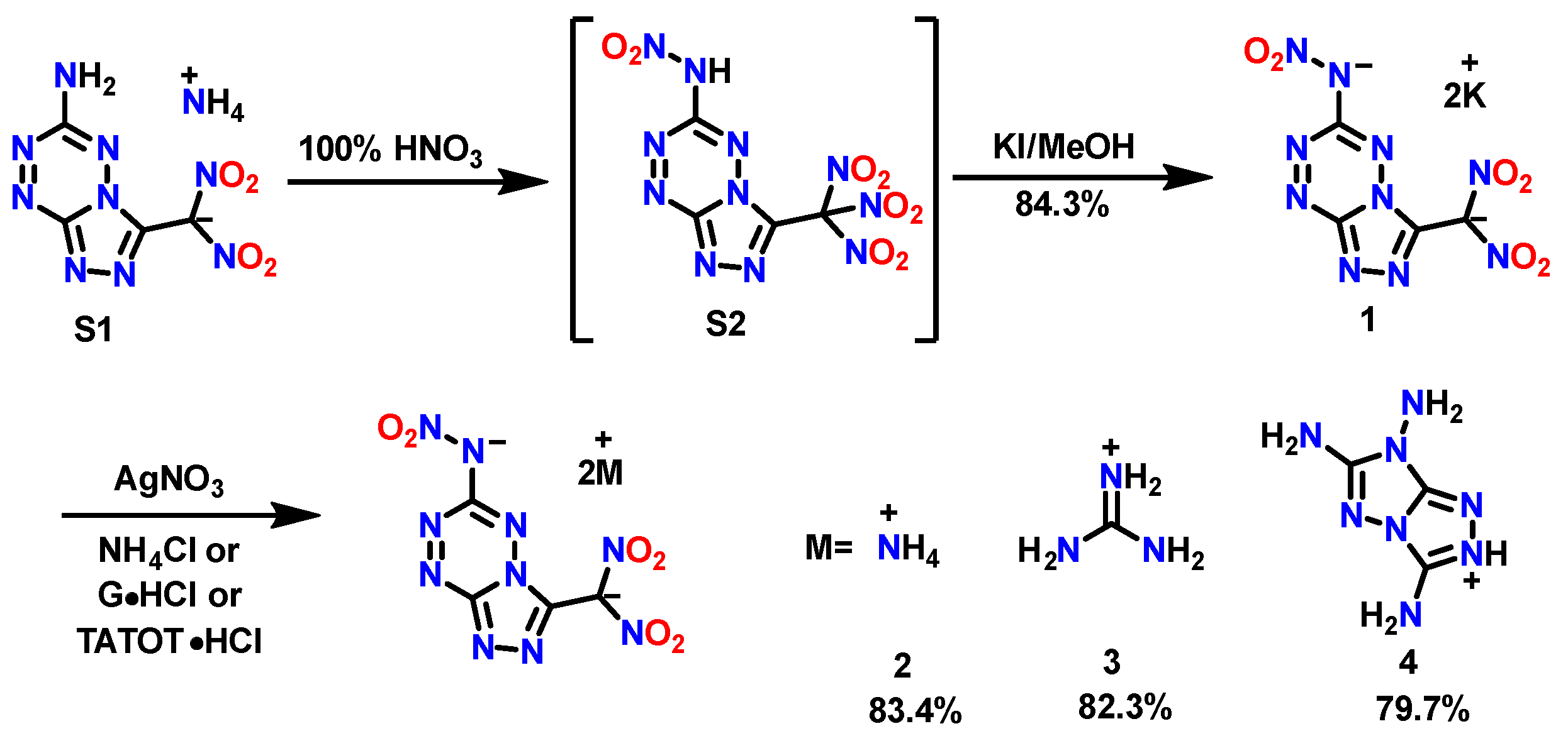 Ijms 23 14337 sch001 Ijms 23 14337 sch001