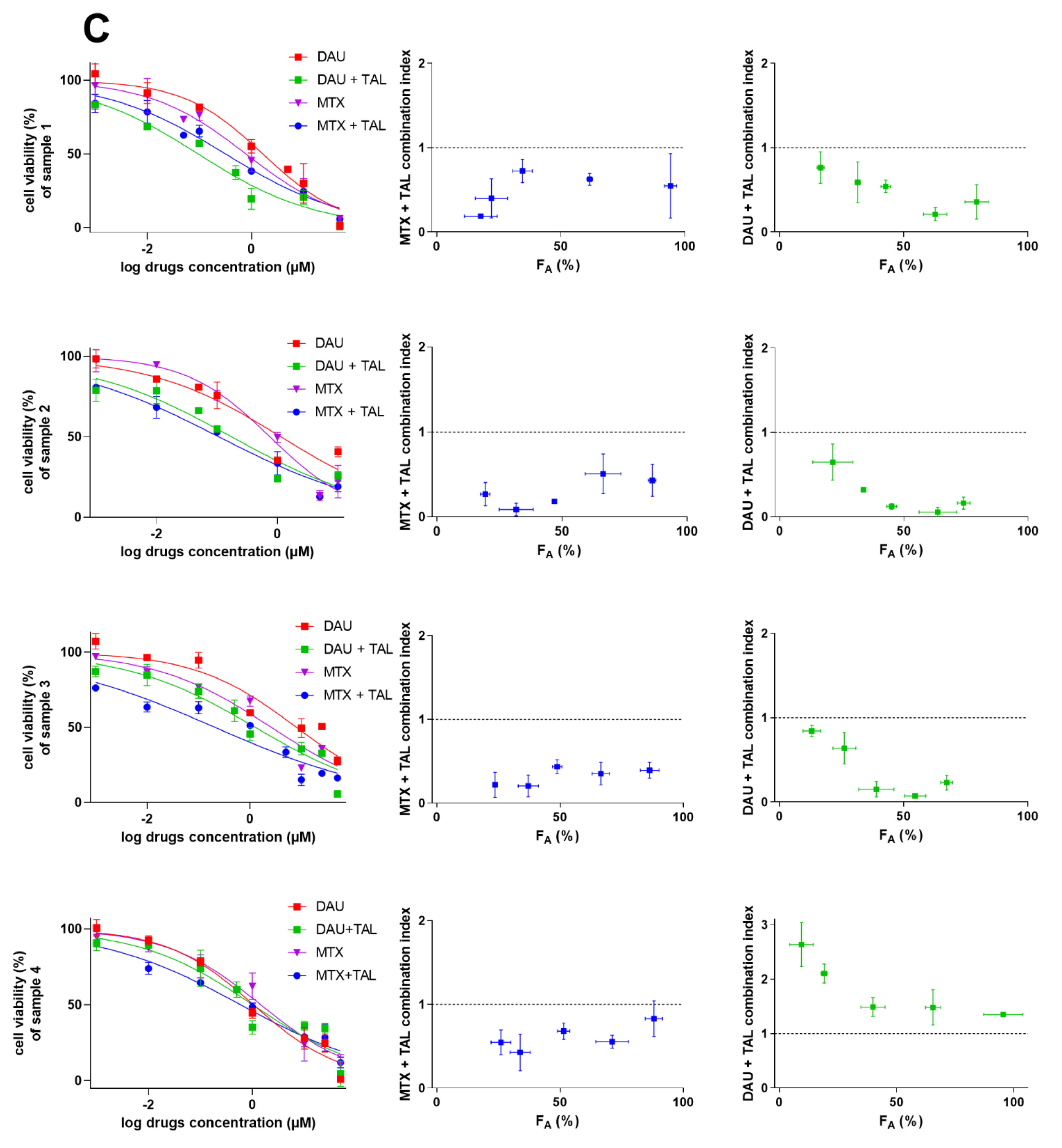 Ijms 23 14338 g007b Ijms 23 14338 g007b