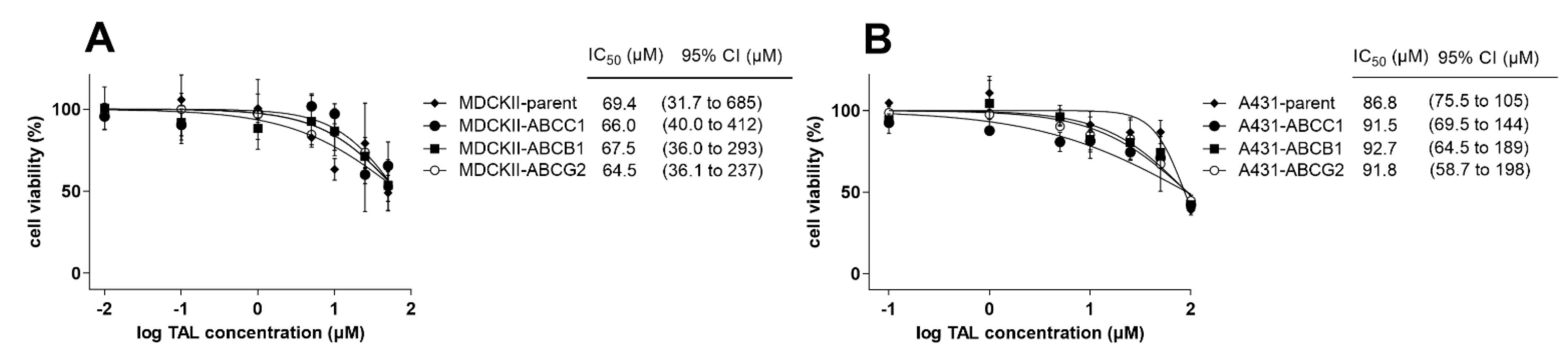 Ijms 23 14338 g008 Ijms 23 14338 g008