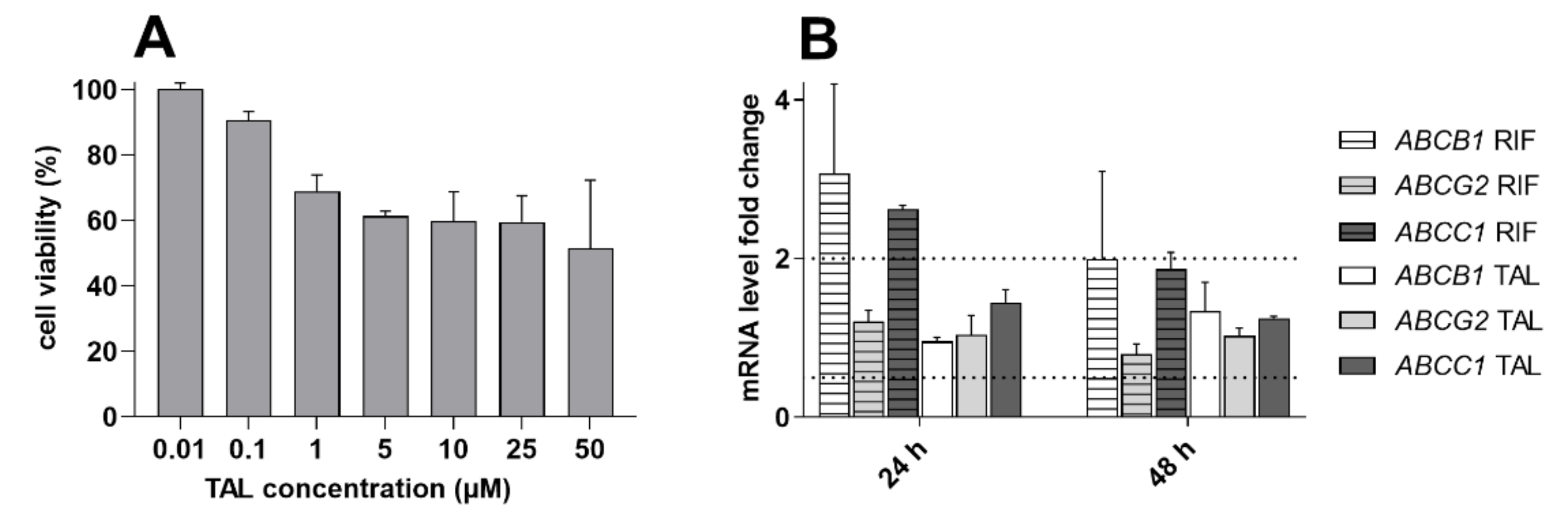 Ijms 23 14338 g009 Ijms 23 14338 g009