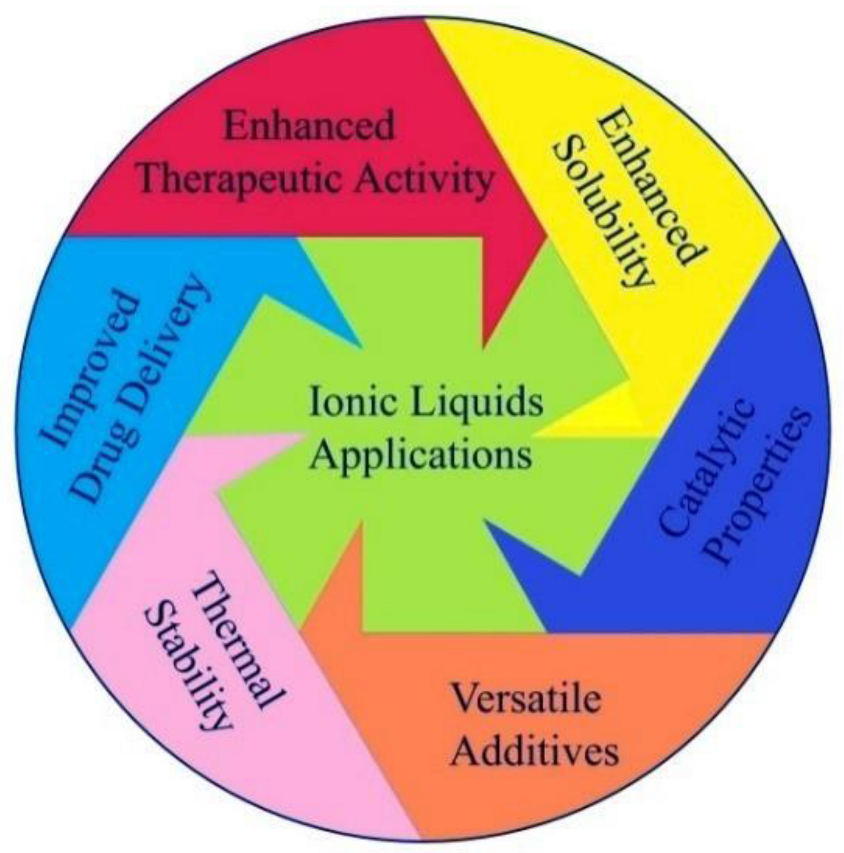 Ijms 23 14346 g001 Ijms 23 14346 g001