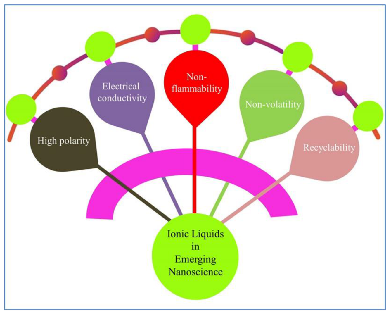 Ijms 23 14346 g003 Ijms 23 14346 g003