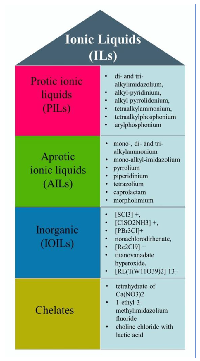 Ijms 23 14346 g004 Ijms 23 14346 g004