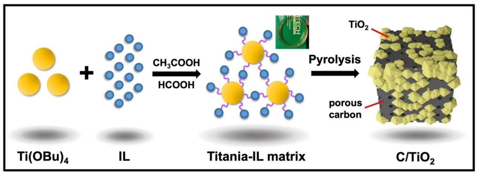 Ijms 23 14346 g005 Ijms 23 14346 g005