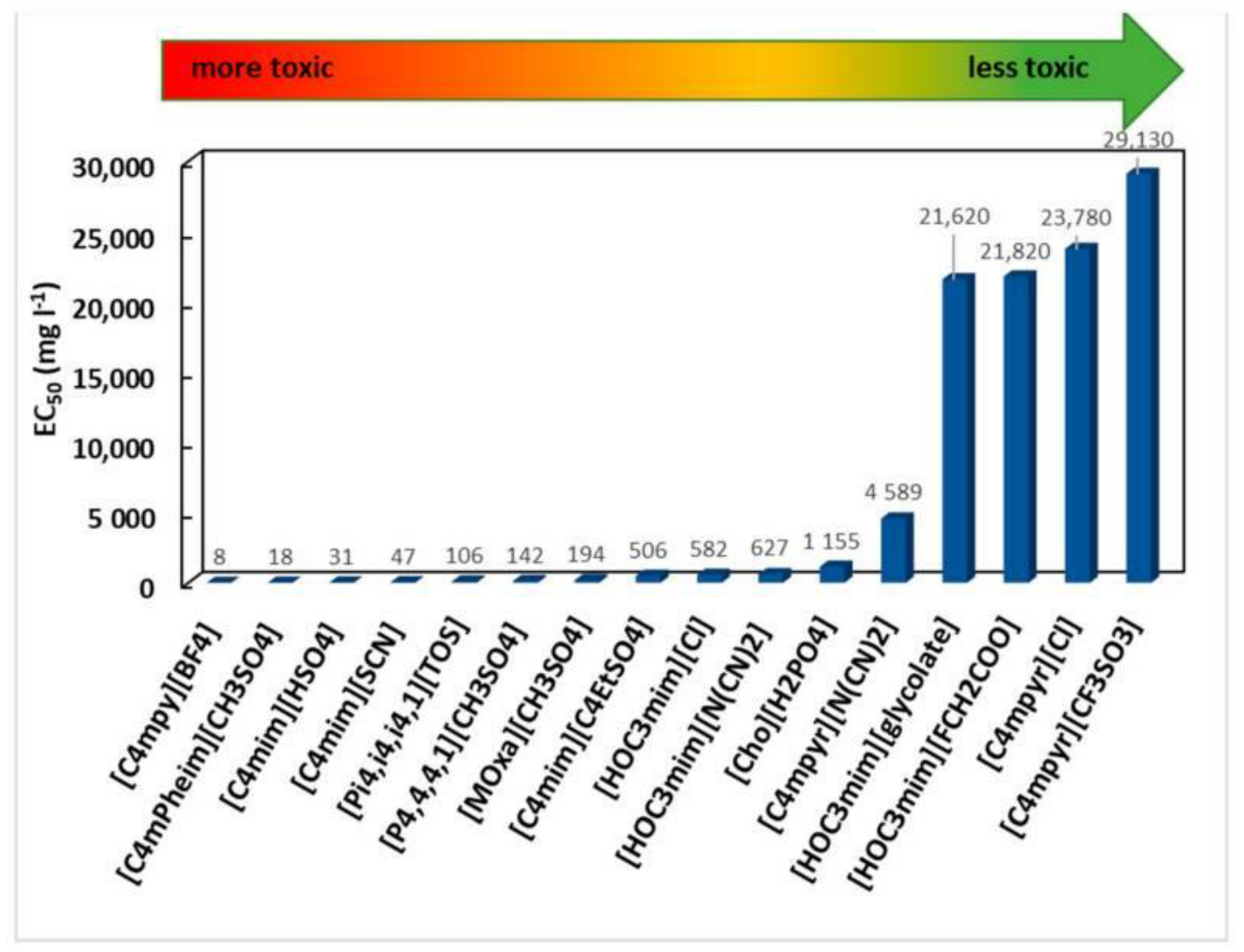 Ijms 23 14346 g007 Ijms 23 14346 g007
