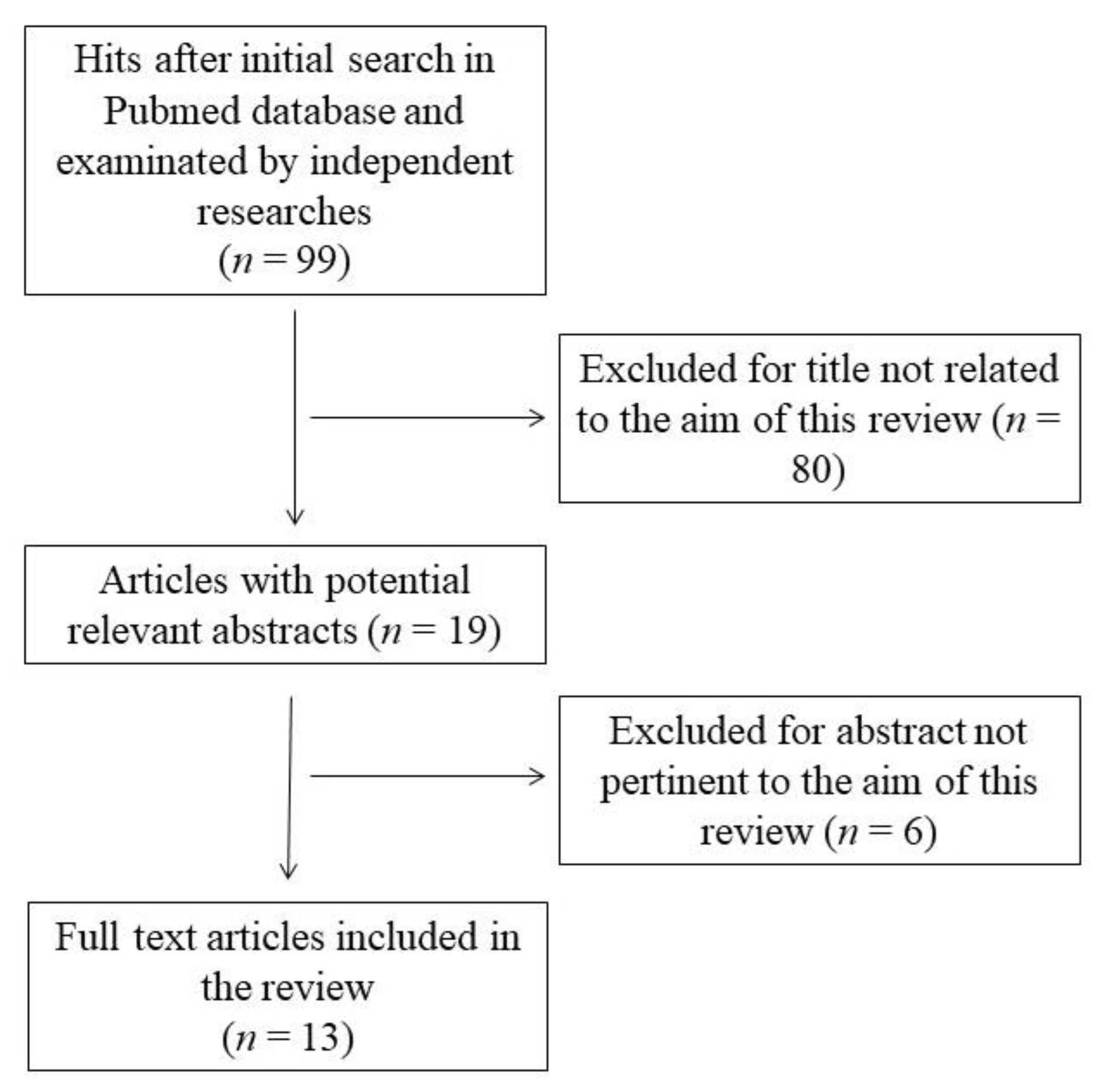 Ijms 23 14355 g001 Ijms 23 14355 g001