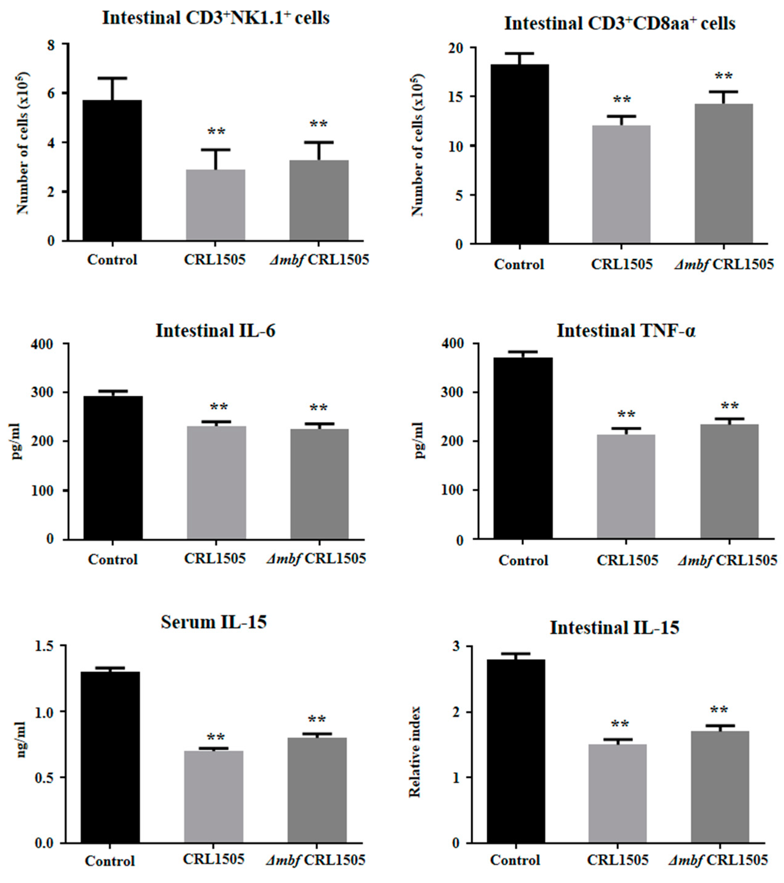 Ijms 23 14357 g005 Ijms 23 14357 g005