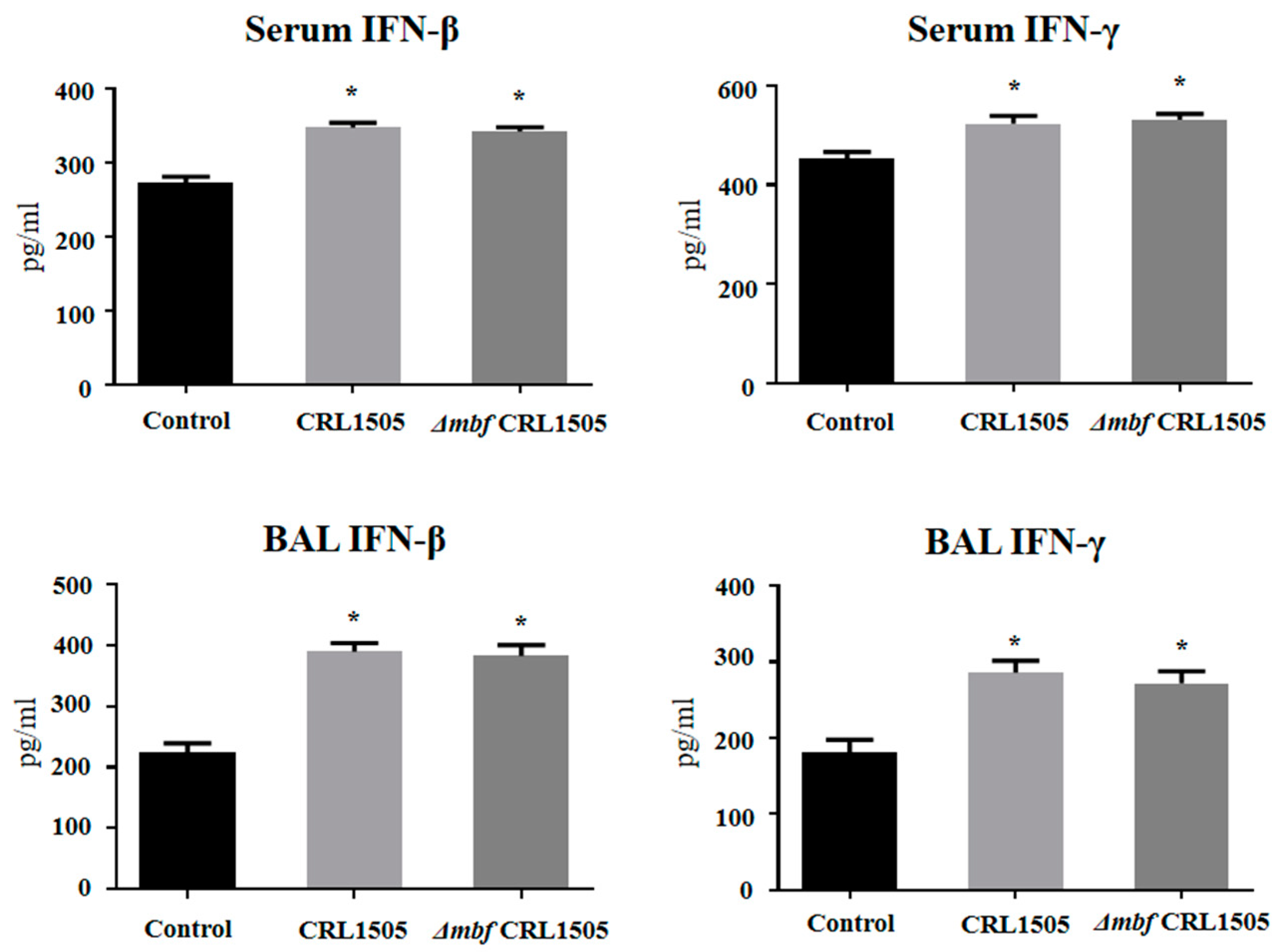 Ijms 23 14357 g008 Ijms 23 14357 g008