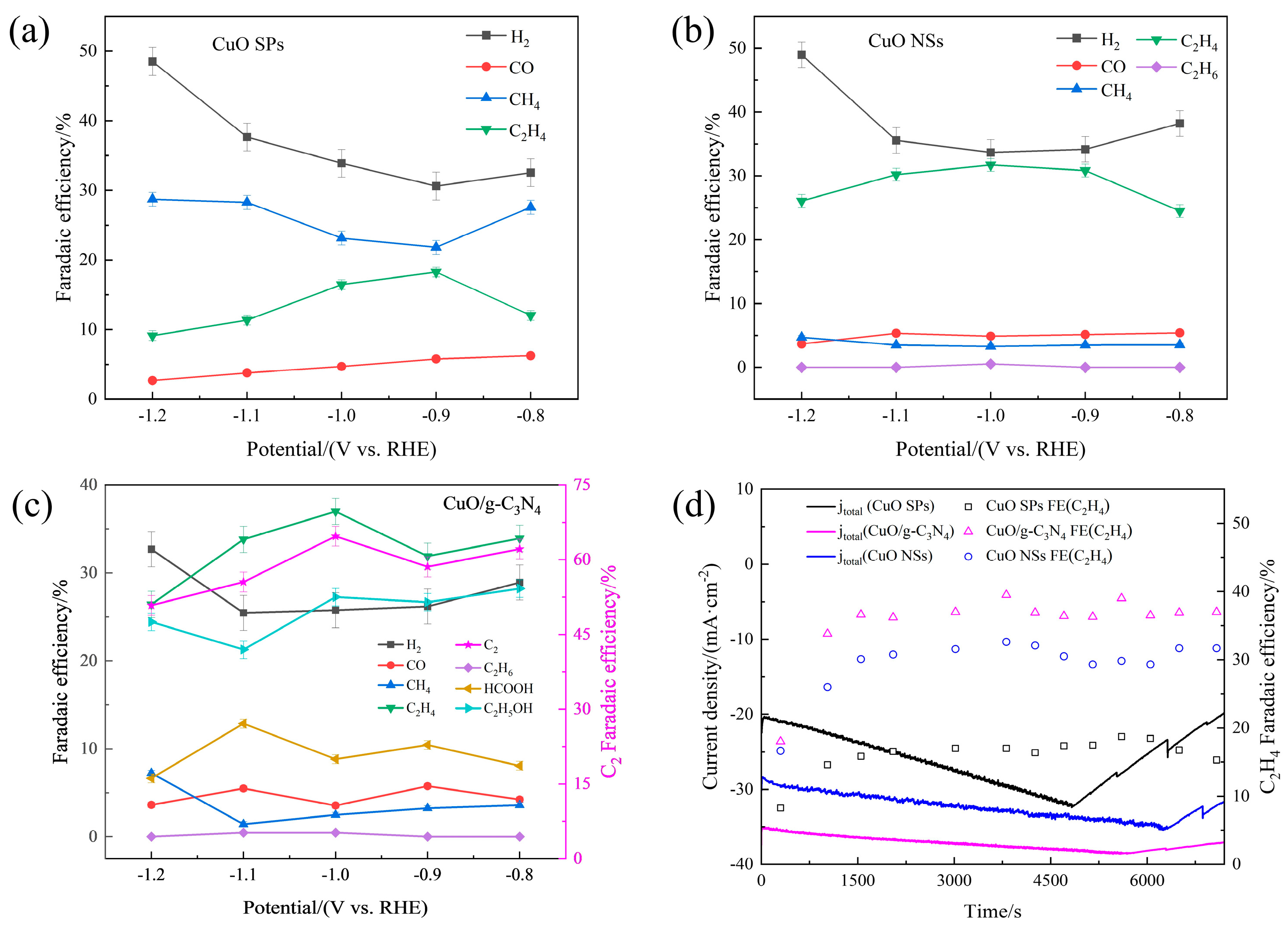Ijms 23 14381 g002 Ijms 23 14381 g002