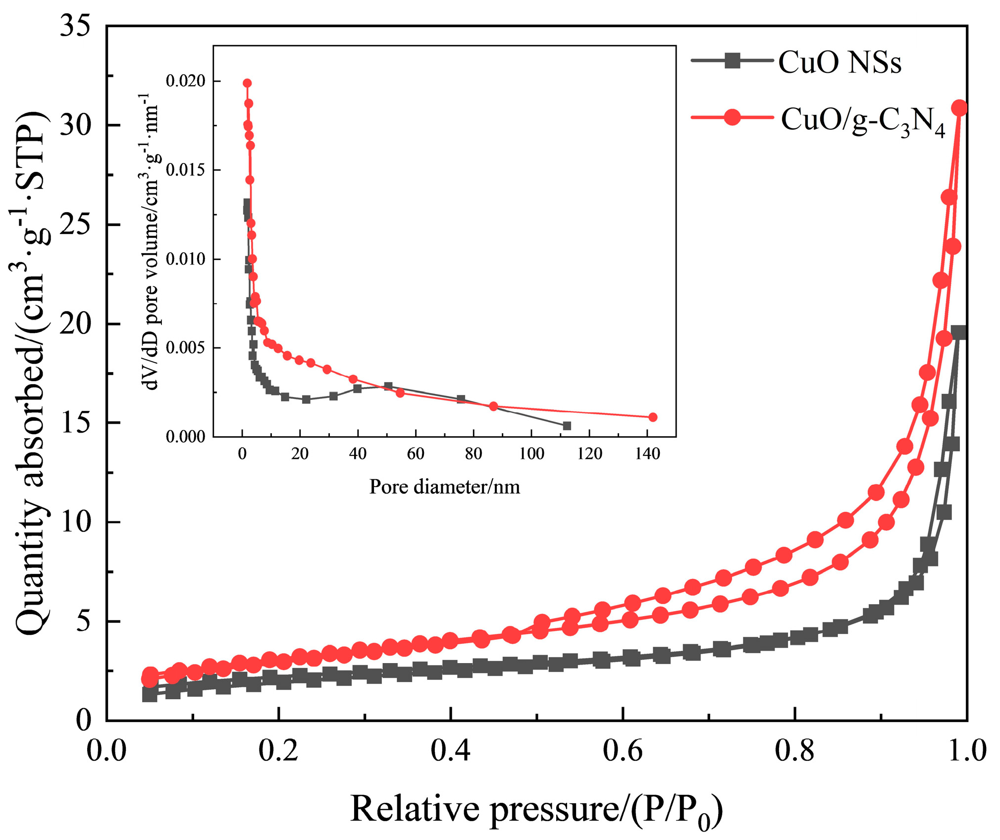 Ijms 23 14381 g003 Ijms 23 14381 g003