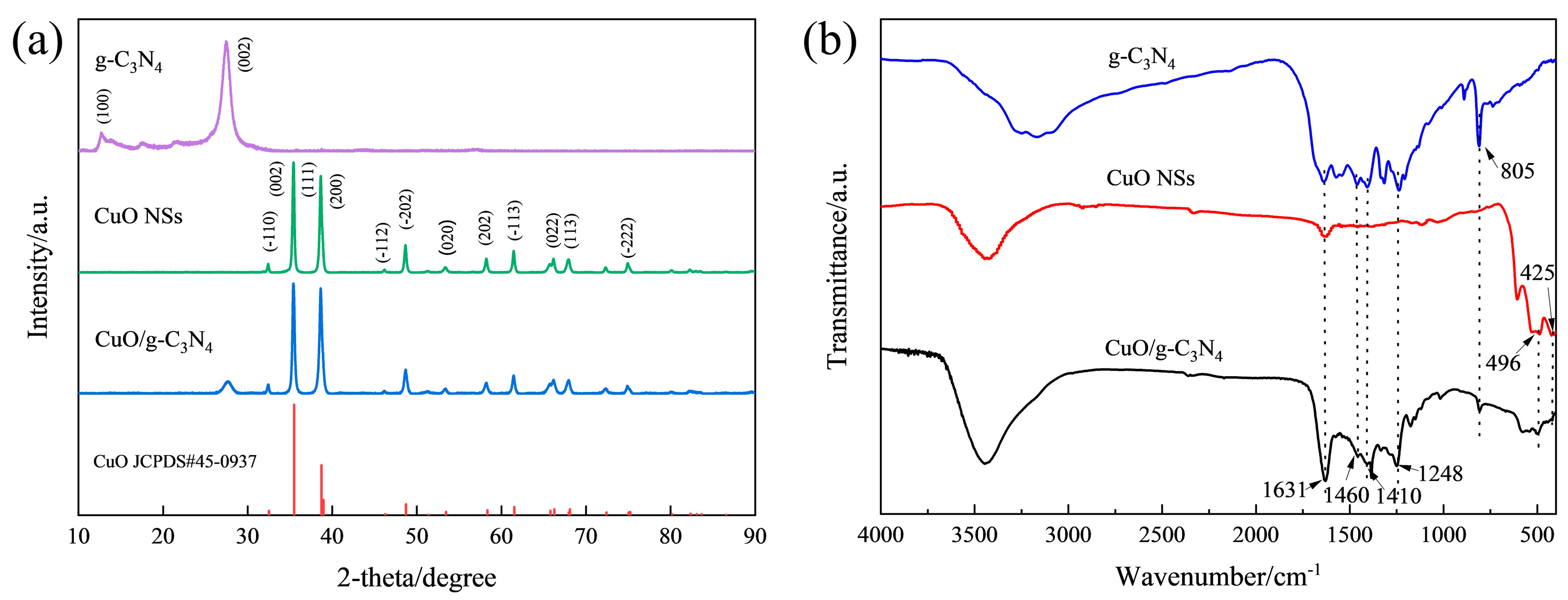 Ijms 23 14381 g004 Ijms 23 14381 g004