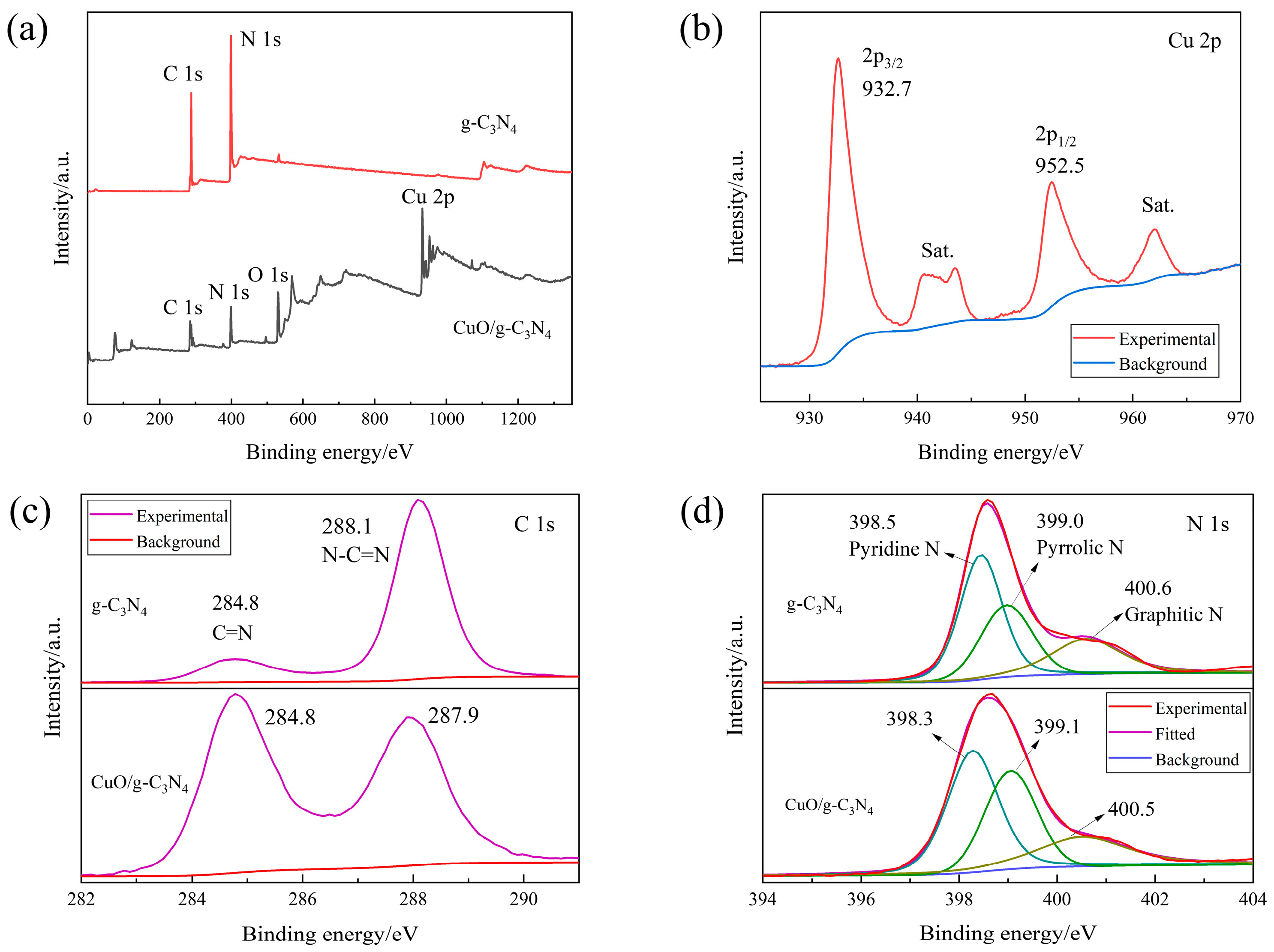 Ijms 23 14381 g005 Ijms 23 14381 g005