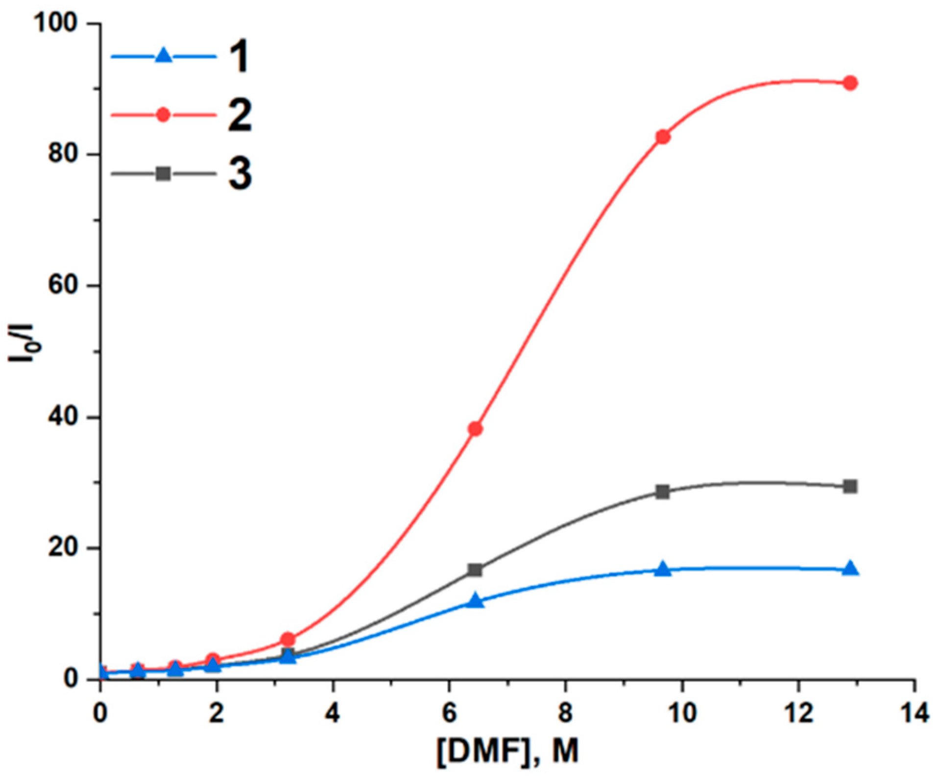 Ijms 23 14402 g003 Ijms 23 14402 g003