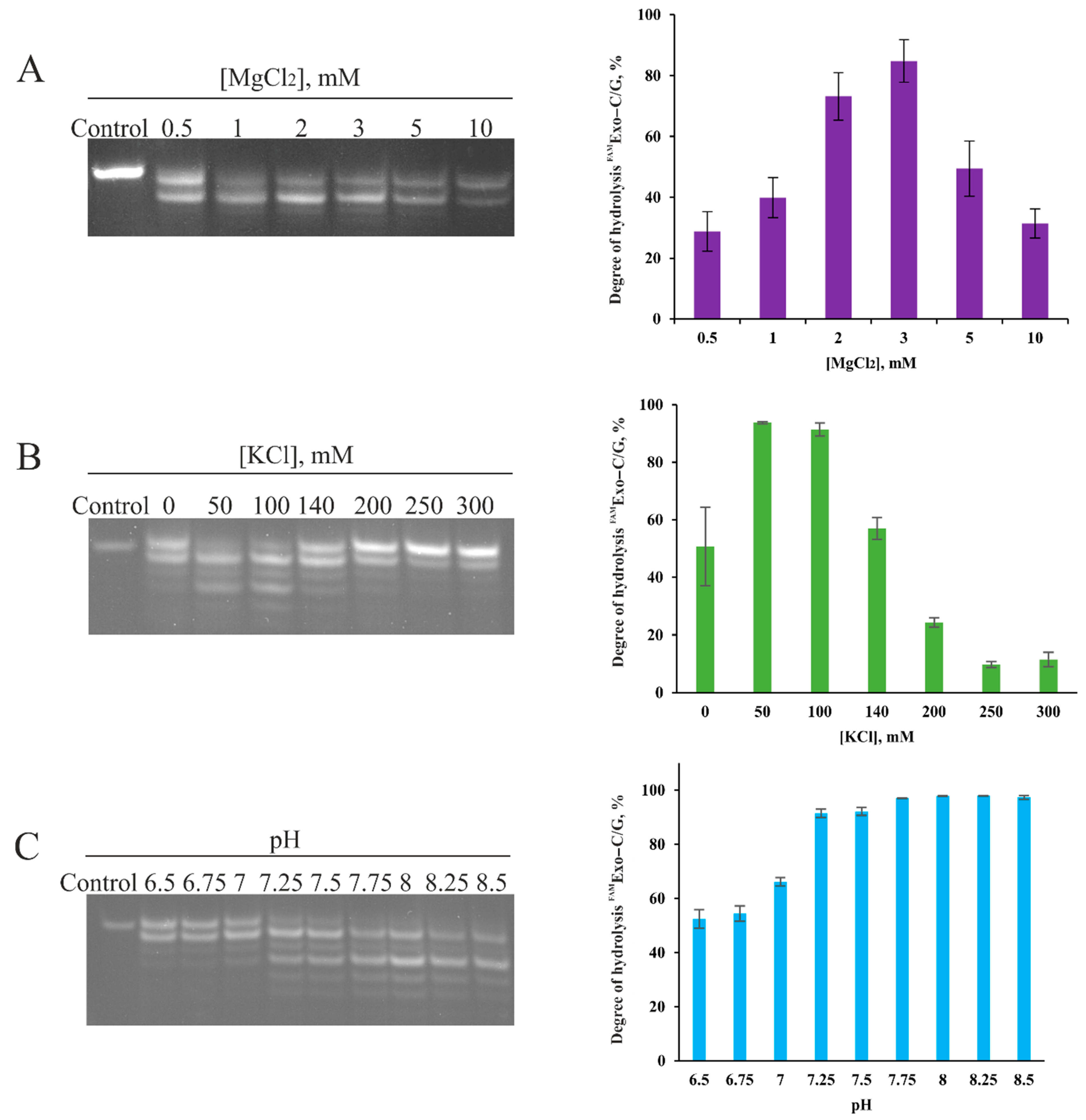 Ijms 23 14404 g001 Ijms 23 14404 g001