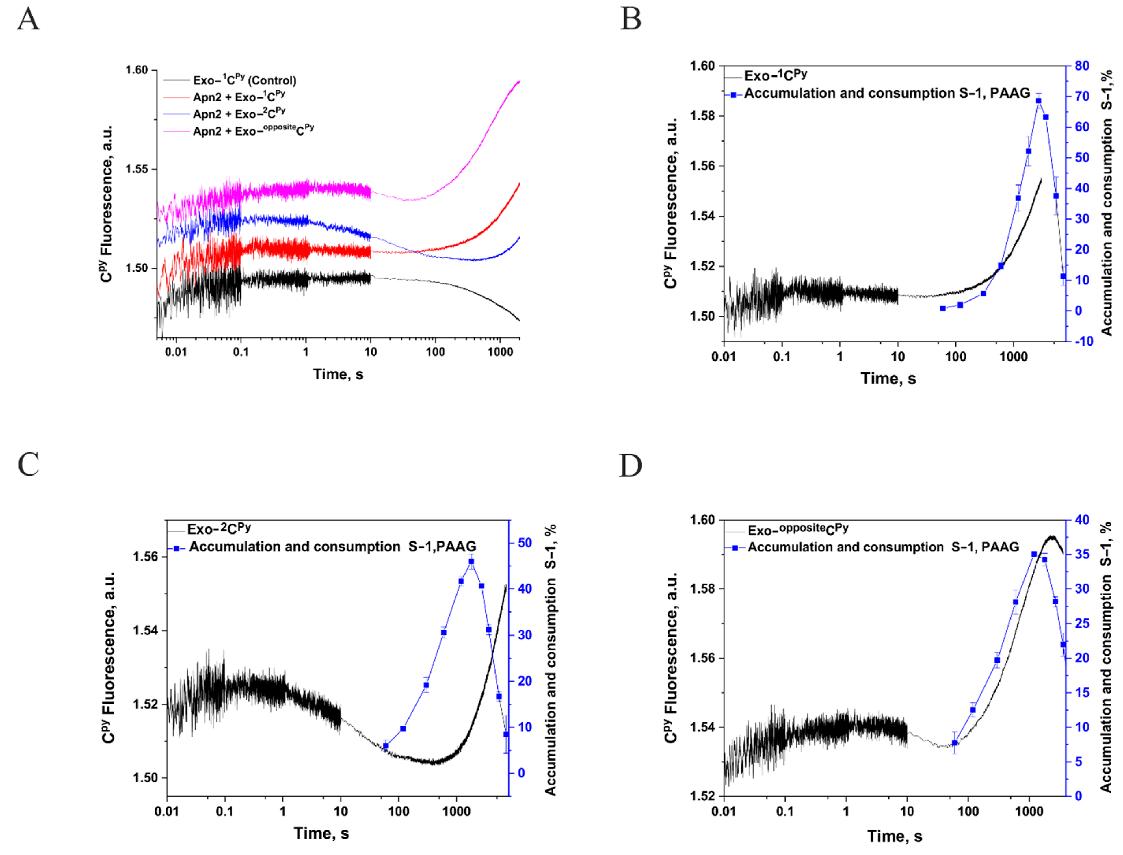 Ijms 23 14404 g008 Ijms 23 14404 g008