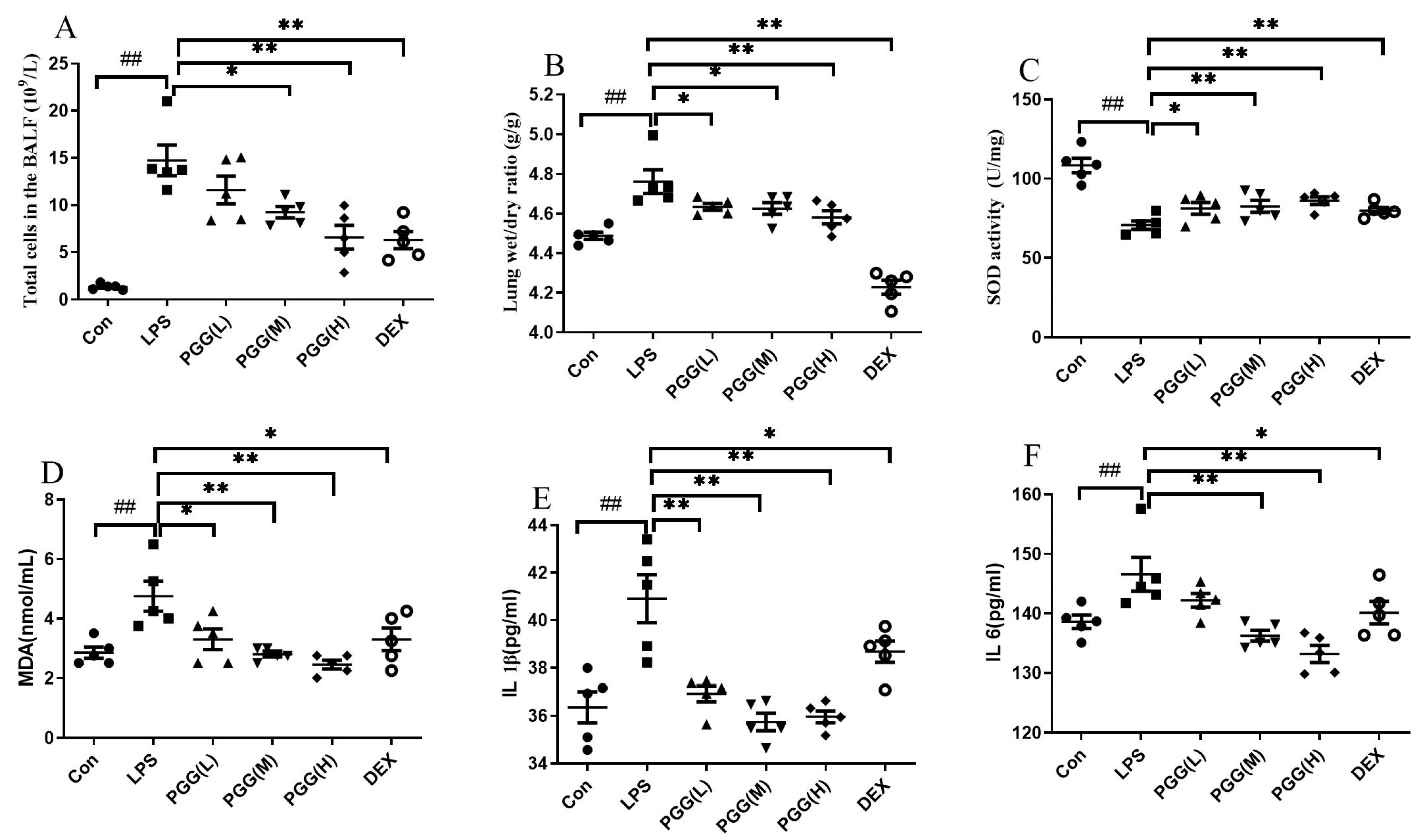 Ijms 23 14423 g001 Ijms 23 14423 g001