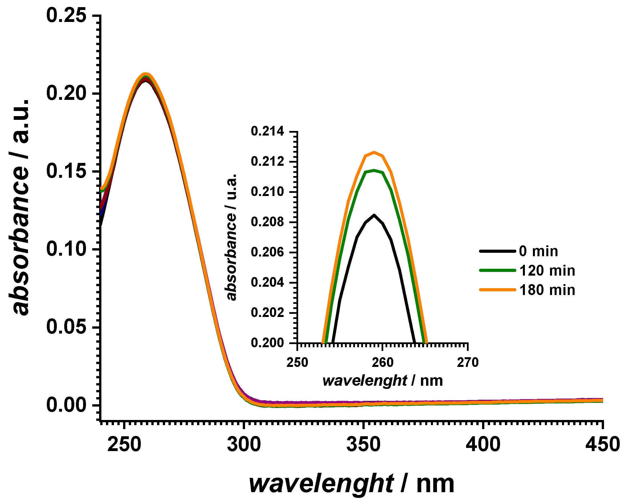 Ijms 23 14438 g001 Ijms 23 14438 g001