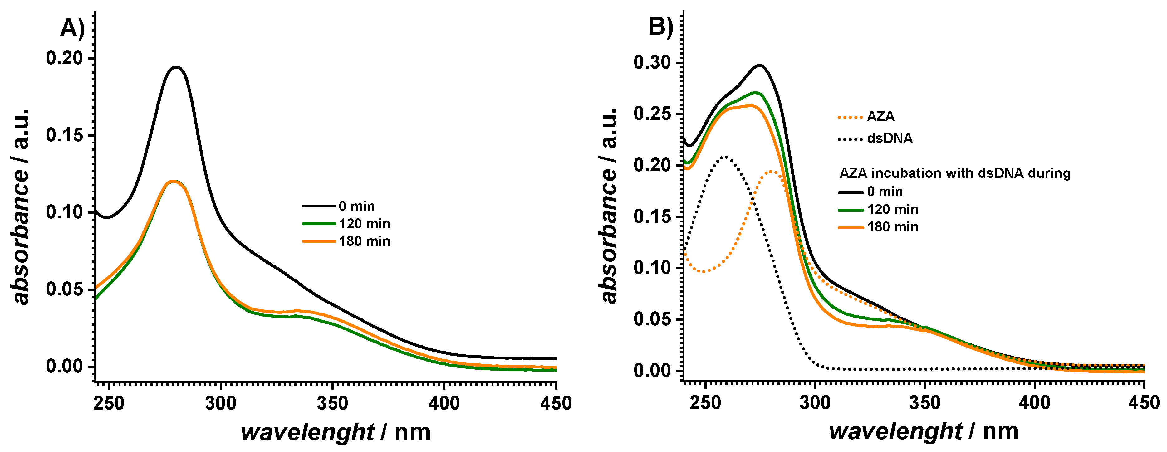 Ijms 23 14438 g002 Ijms 23 14438 g002