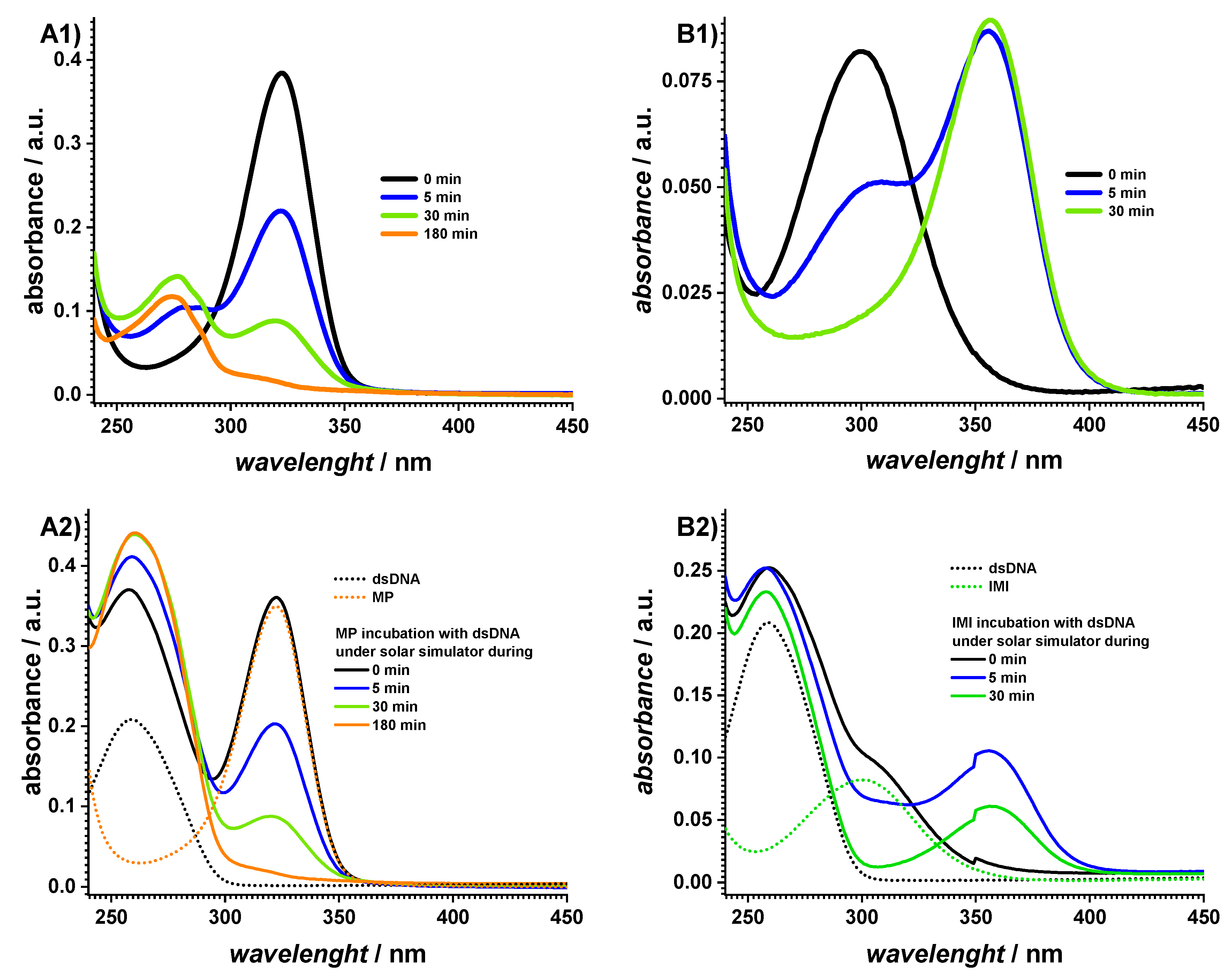 Ijms 23 14438 g003 Ijms 23 14438 g003