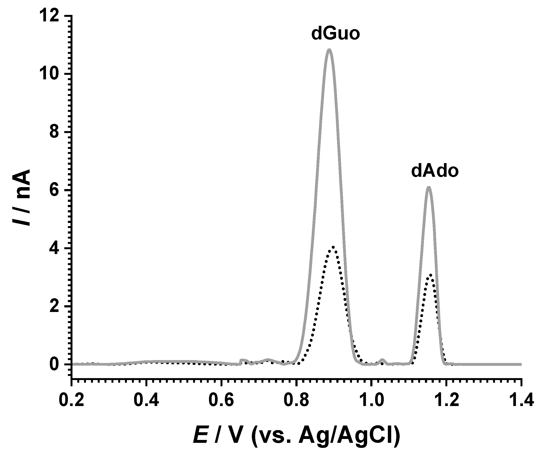 Ijms 23 14438 g004 Ijms 23 14438 g004