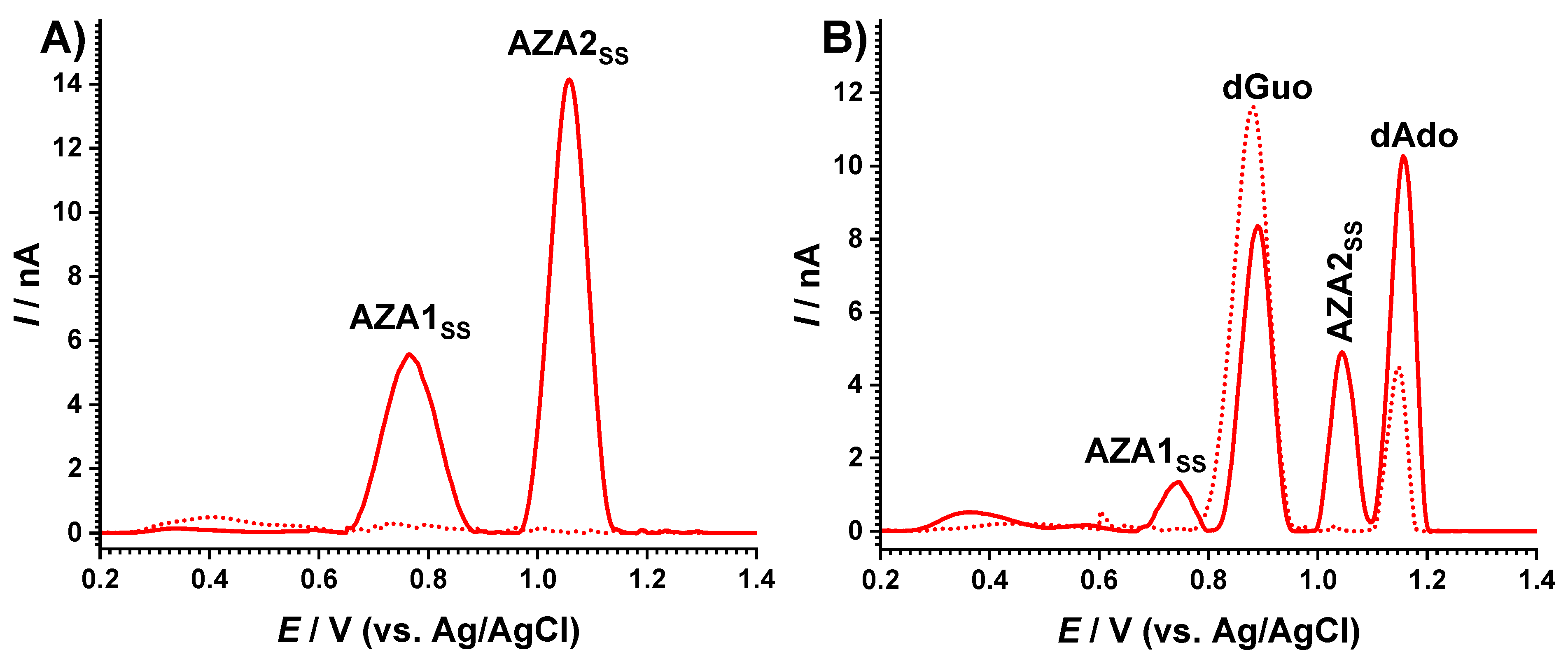 Ijms 23 14438 g005 Ijms 23 14438 g005