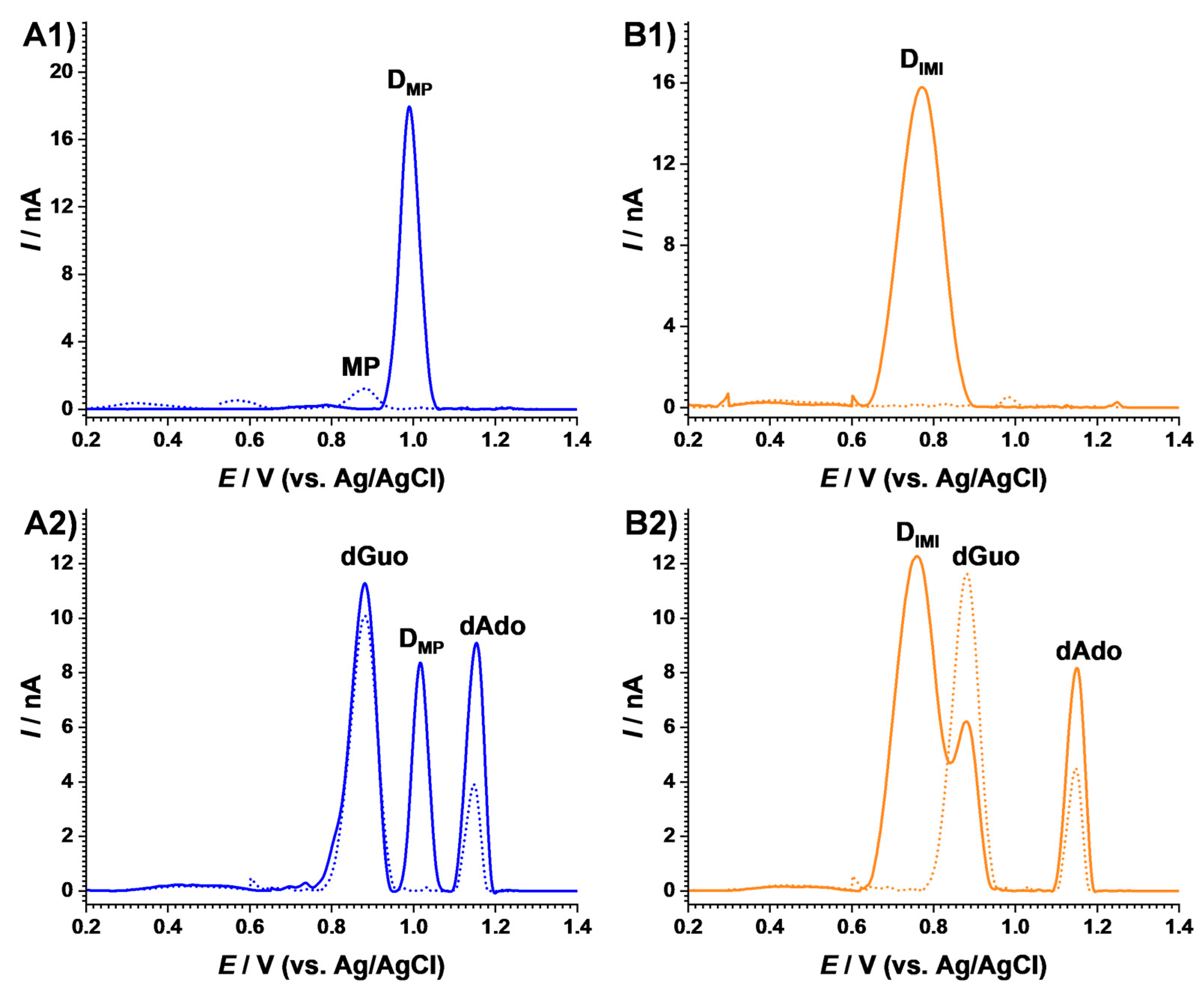 Ijms 23 14438 g006 Ijms 23 14438 g006