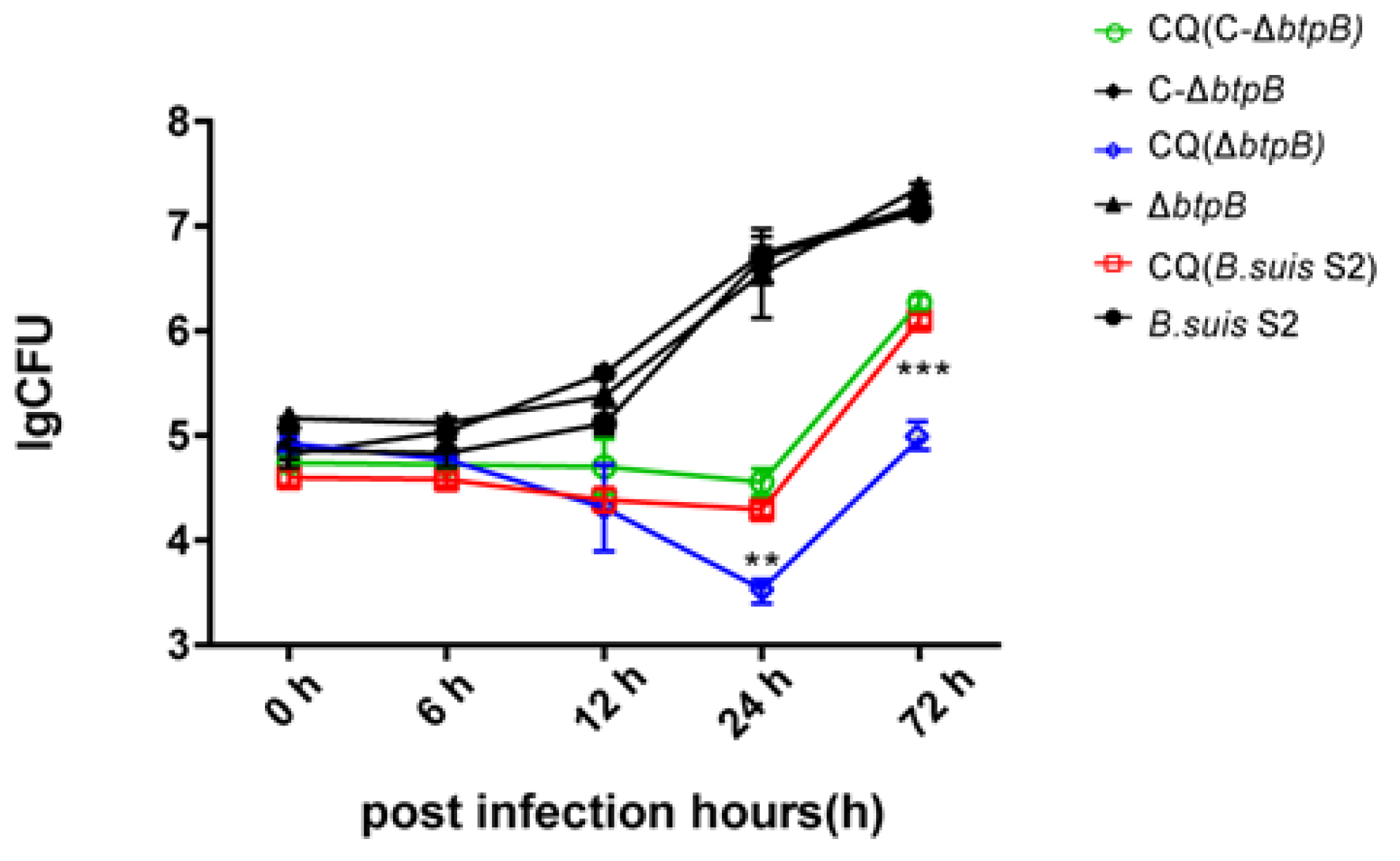 Ijms 23 14439 g006 Ijms 23 14439 g006