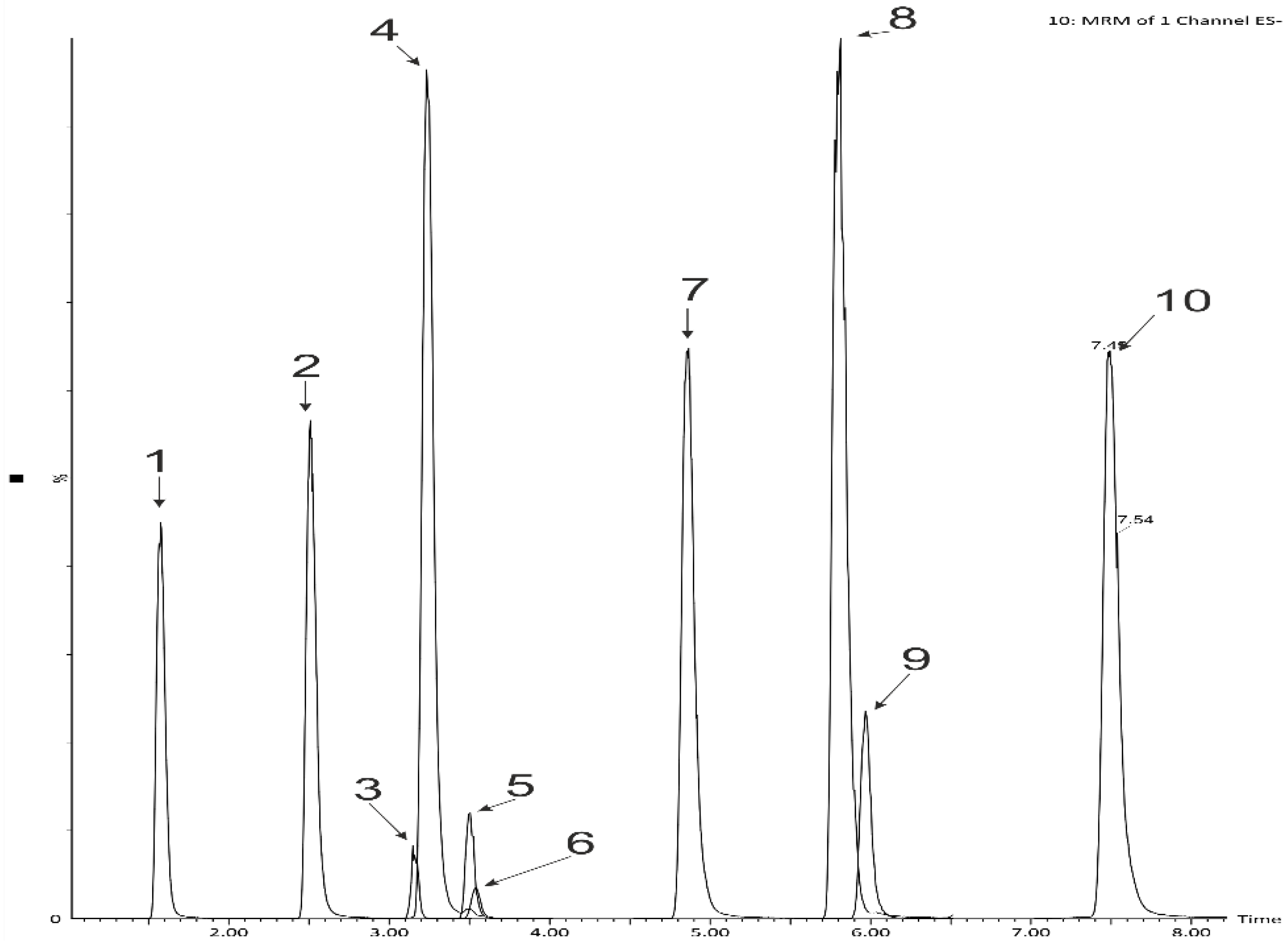 Ijms 23 14458 g002 Ijms 23 14458 g002